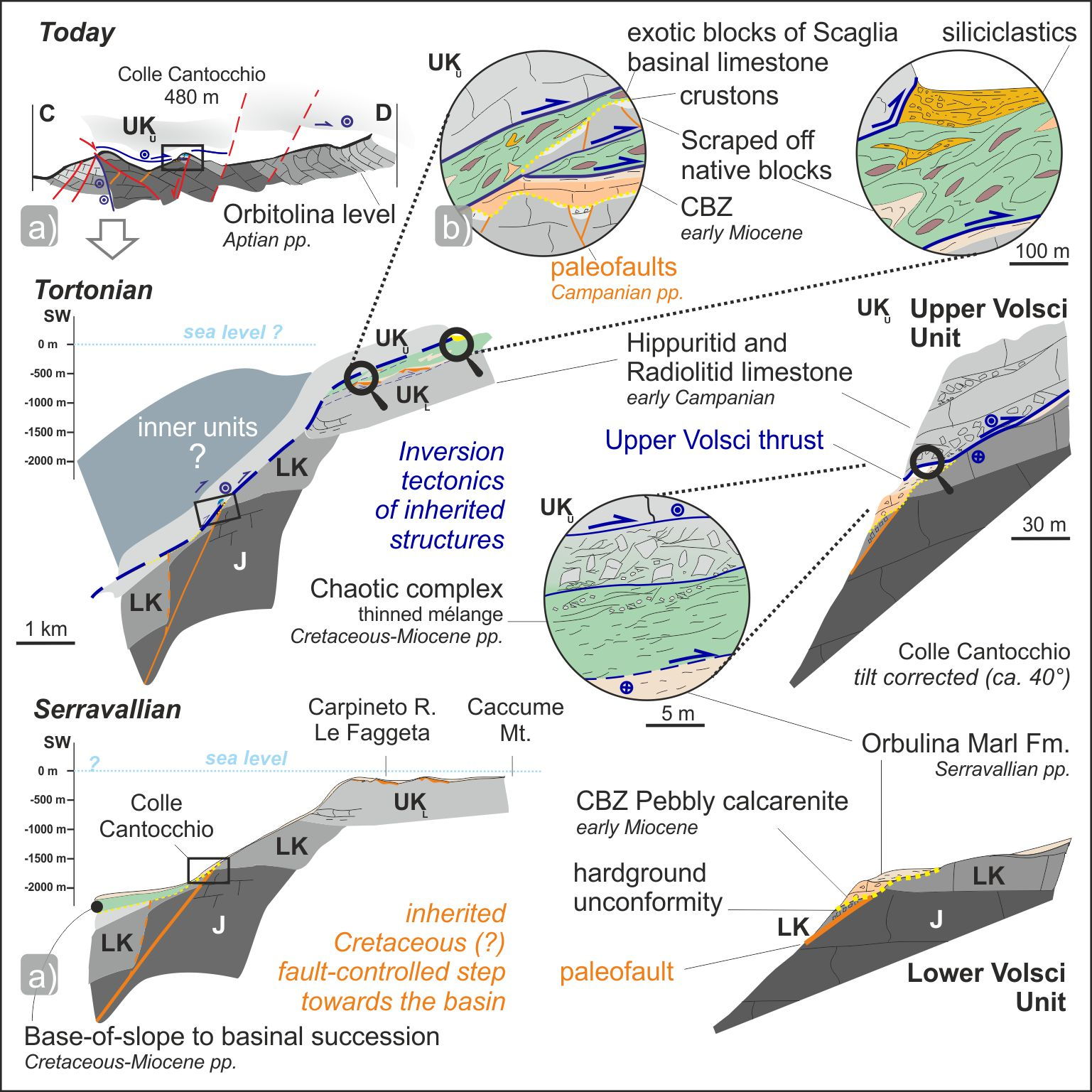 Geosciences 11 00160 g015