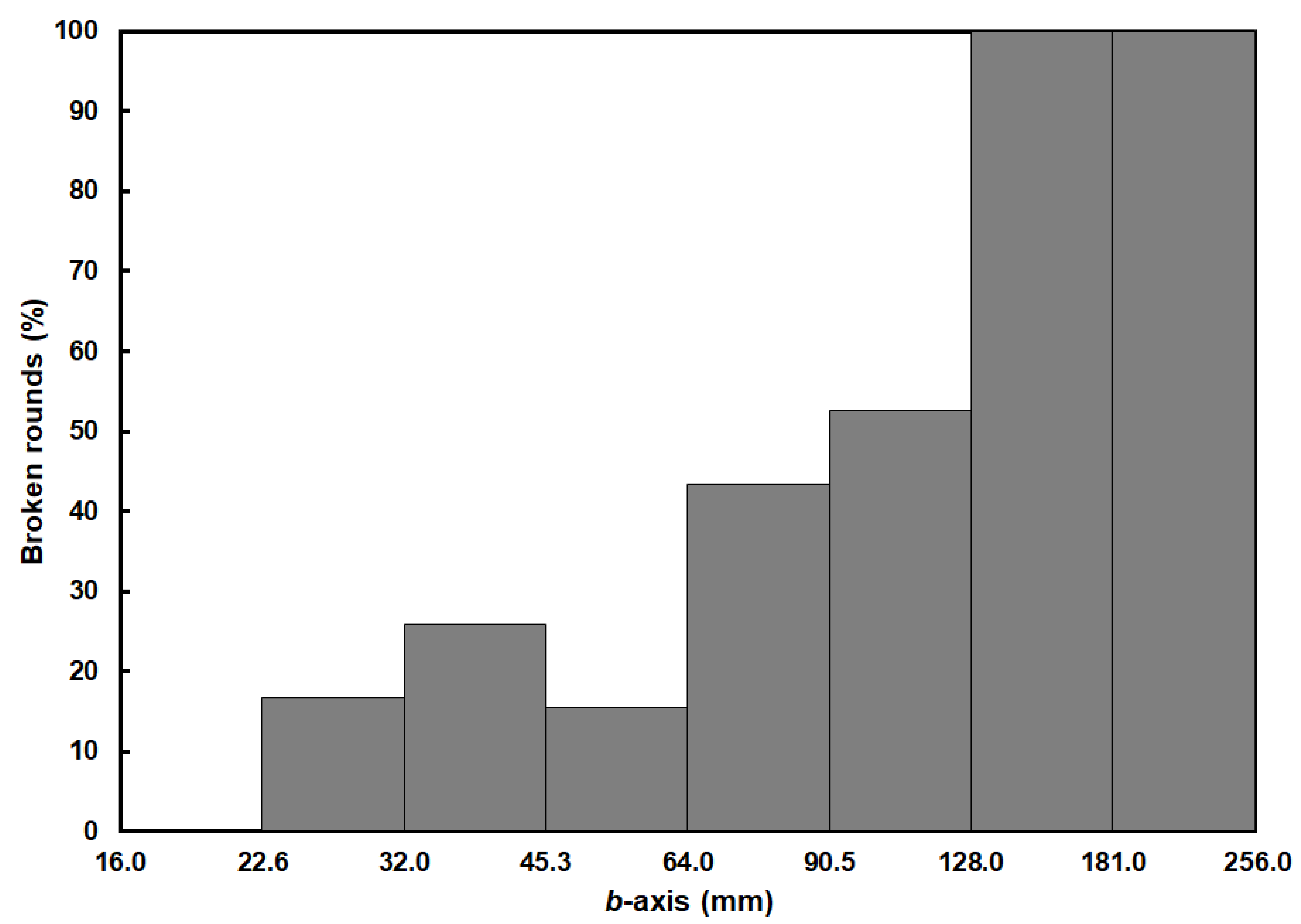 Geosciences 11 00161 g006