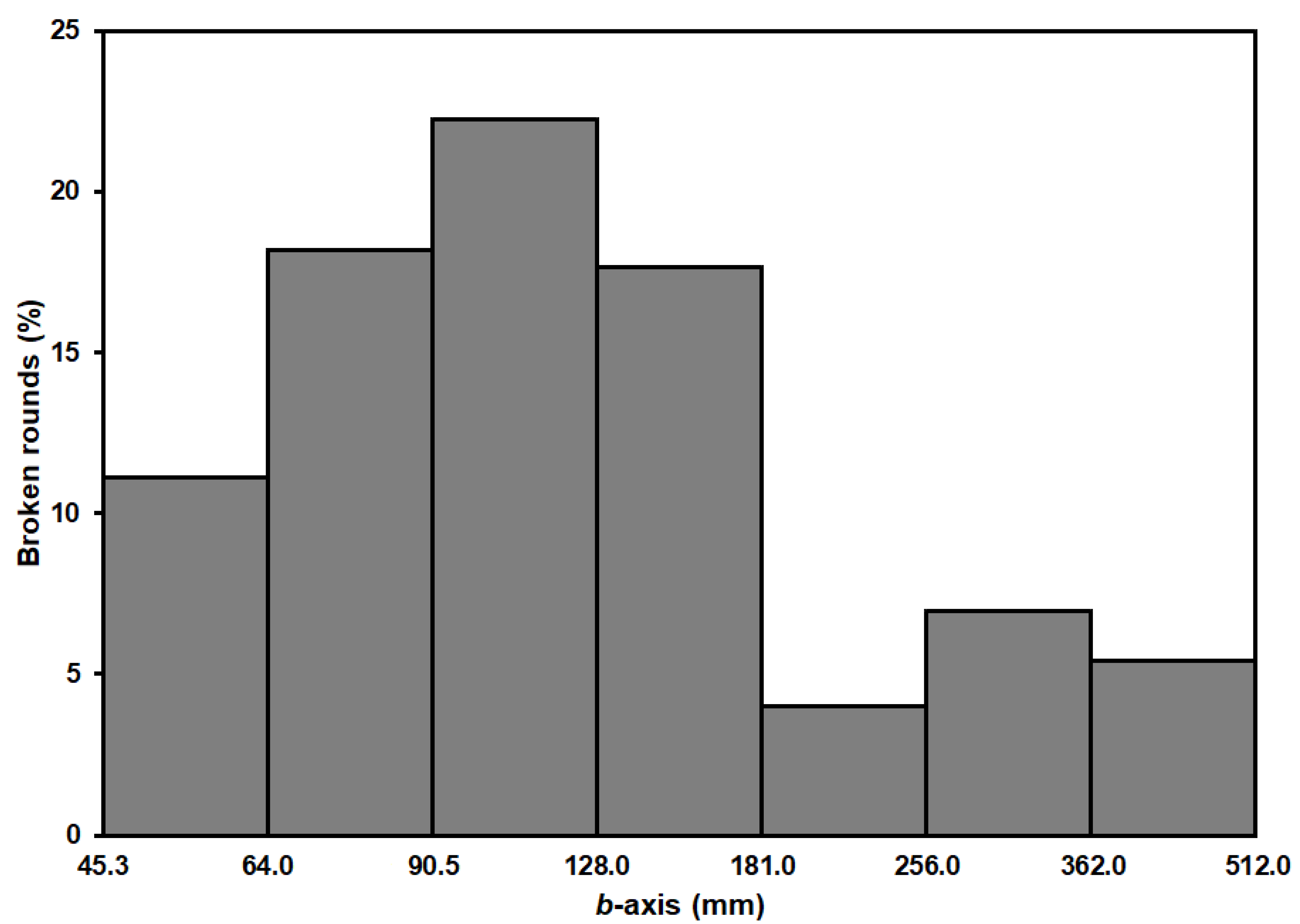Geosciences 11 00161 g008