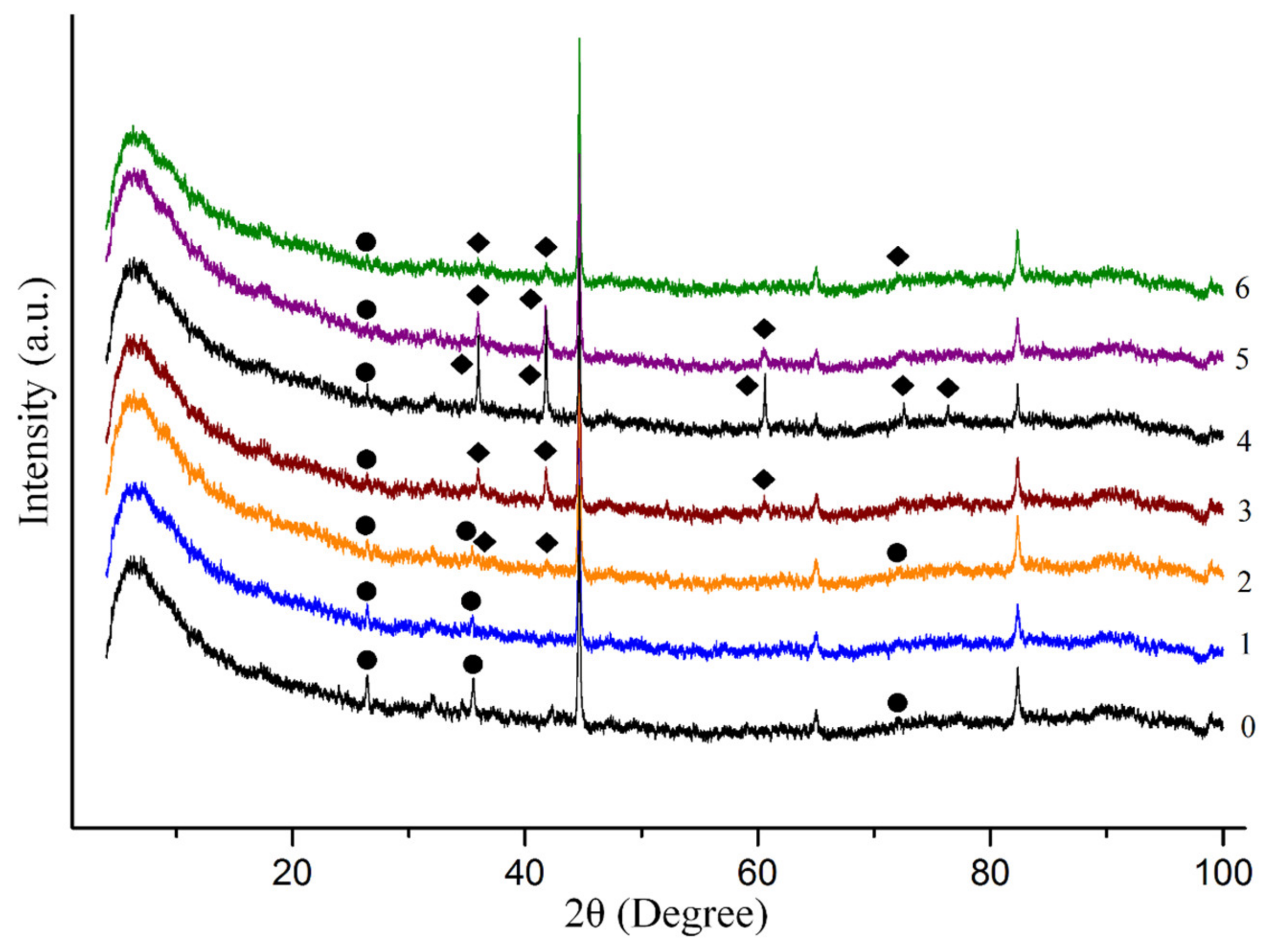 Geosciences 11 00163 g003