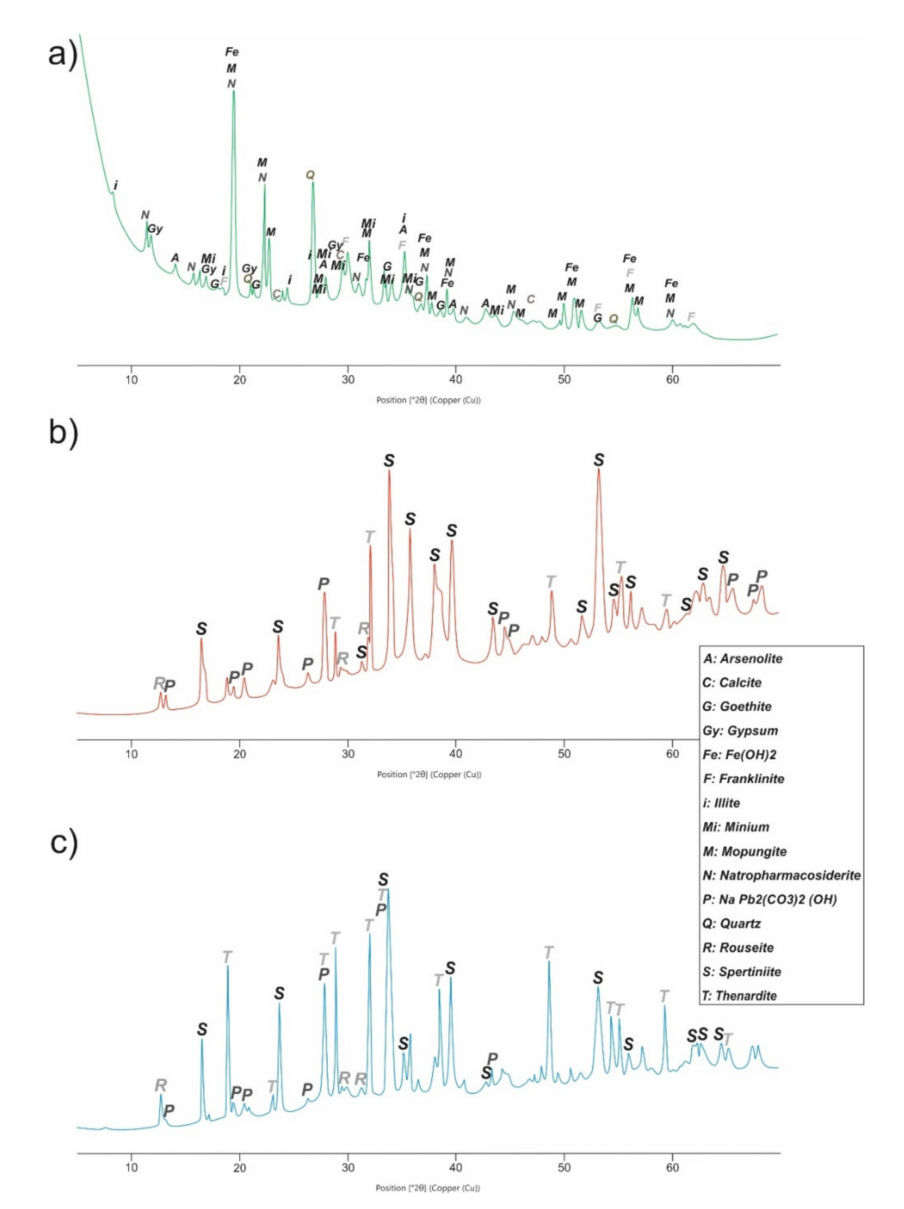 Geosciences 11 00167 g003