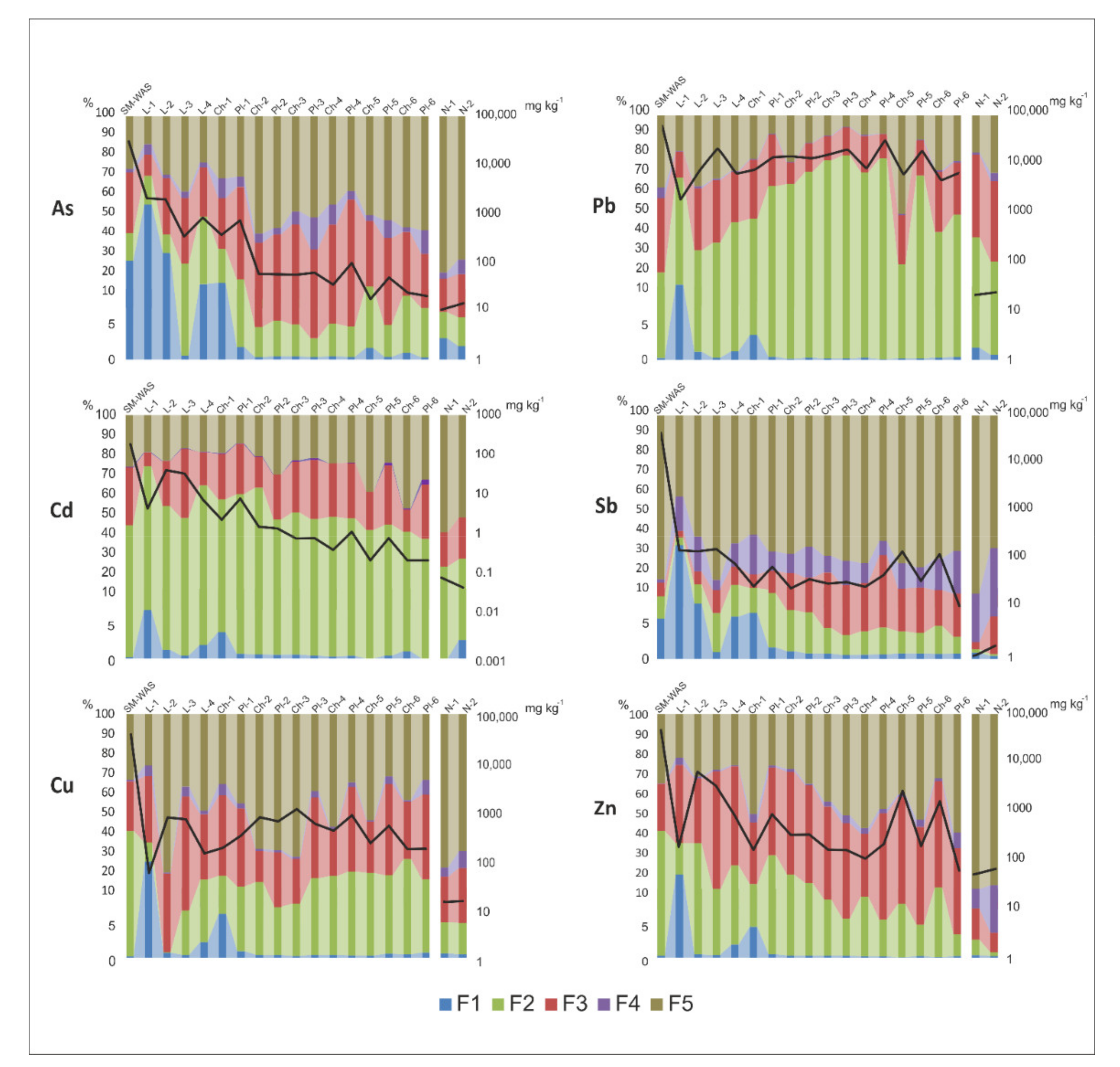 Geosciences 11 00167 g005