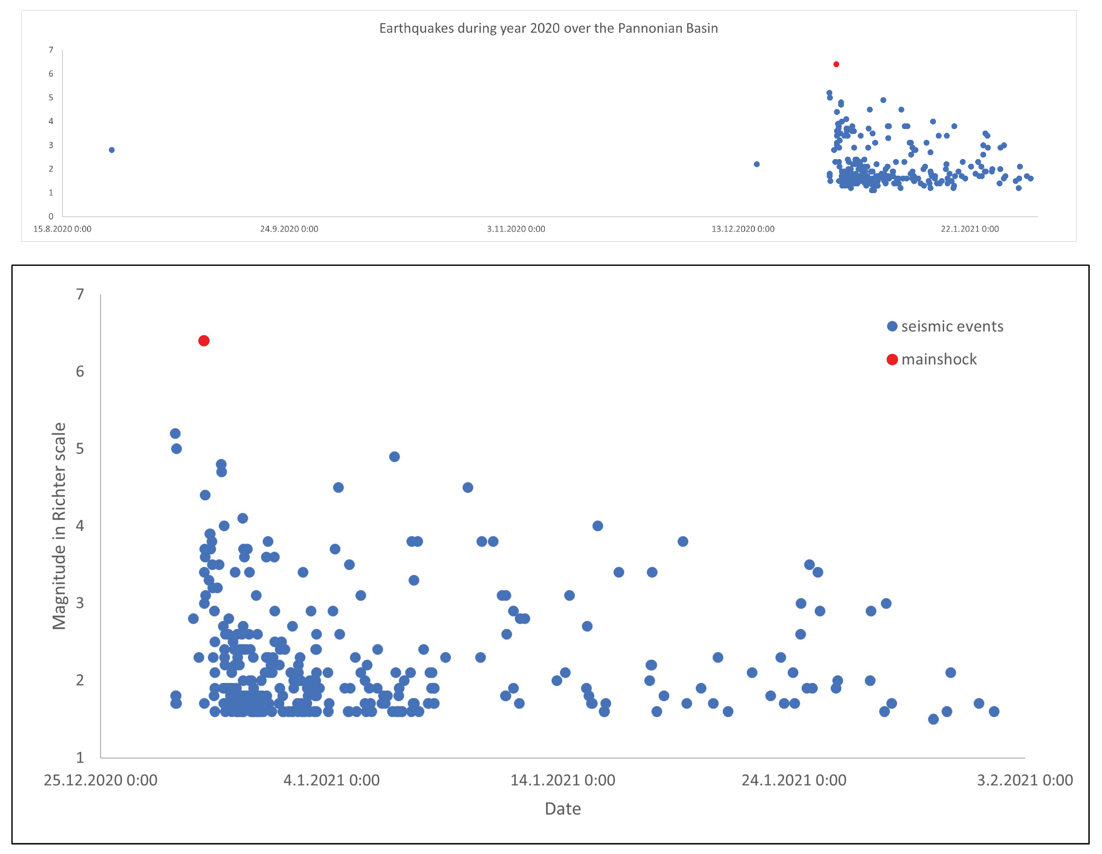 Geosciences 11 00170 g003