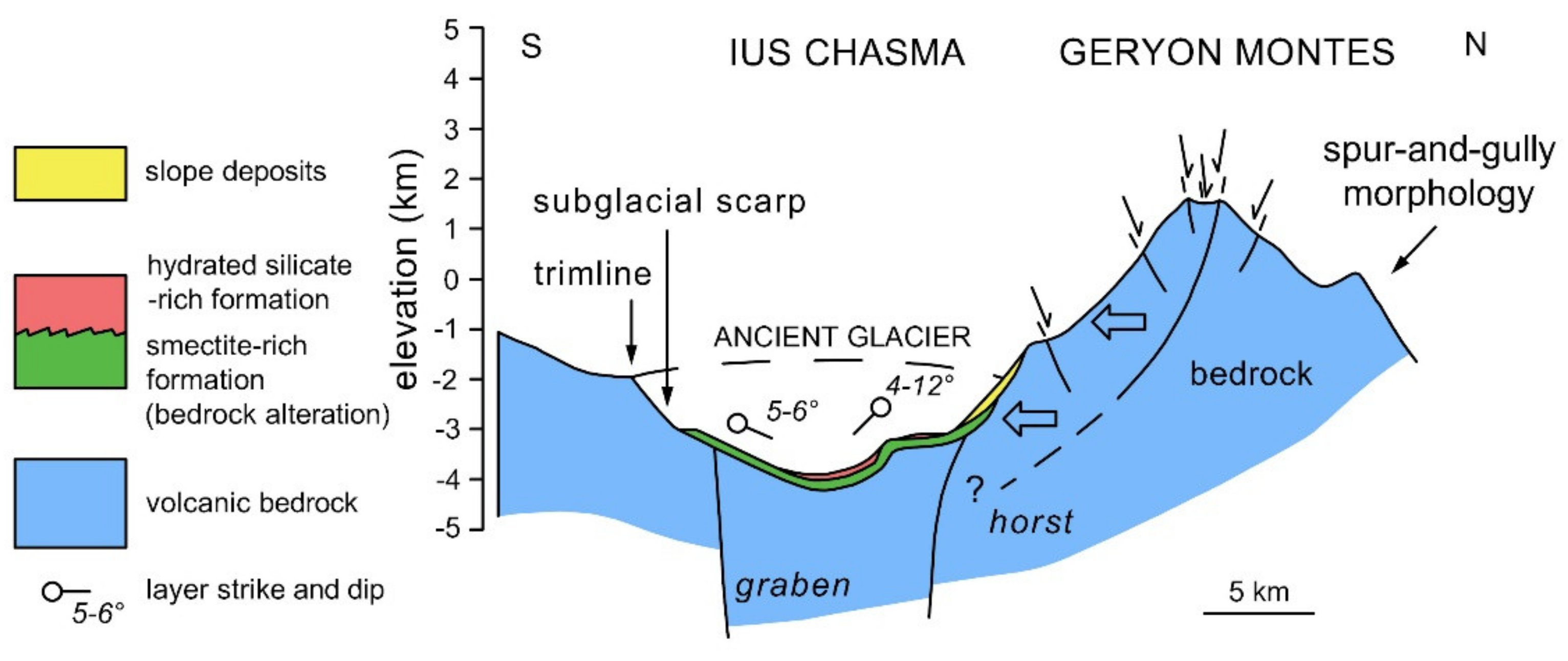 Geosciences 11 00174 g004 Geosciences 11 00174 g004