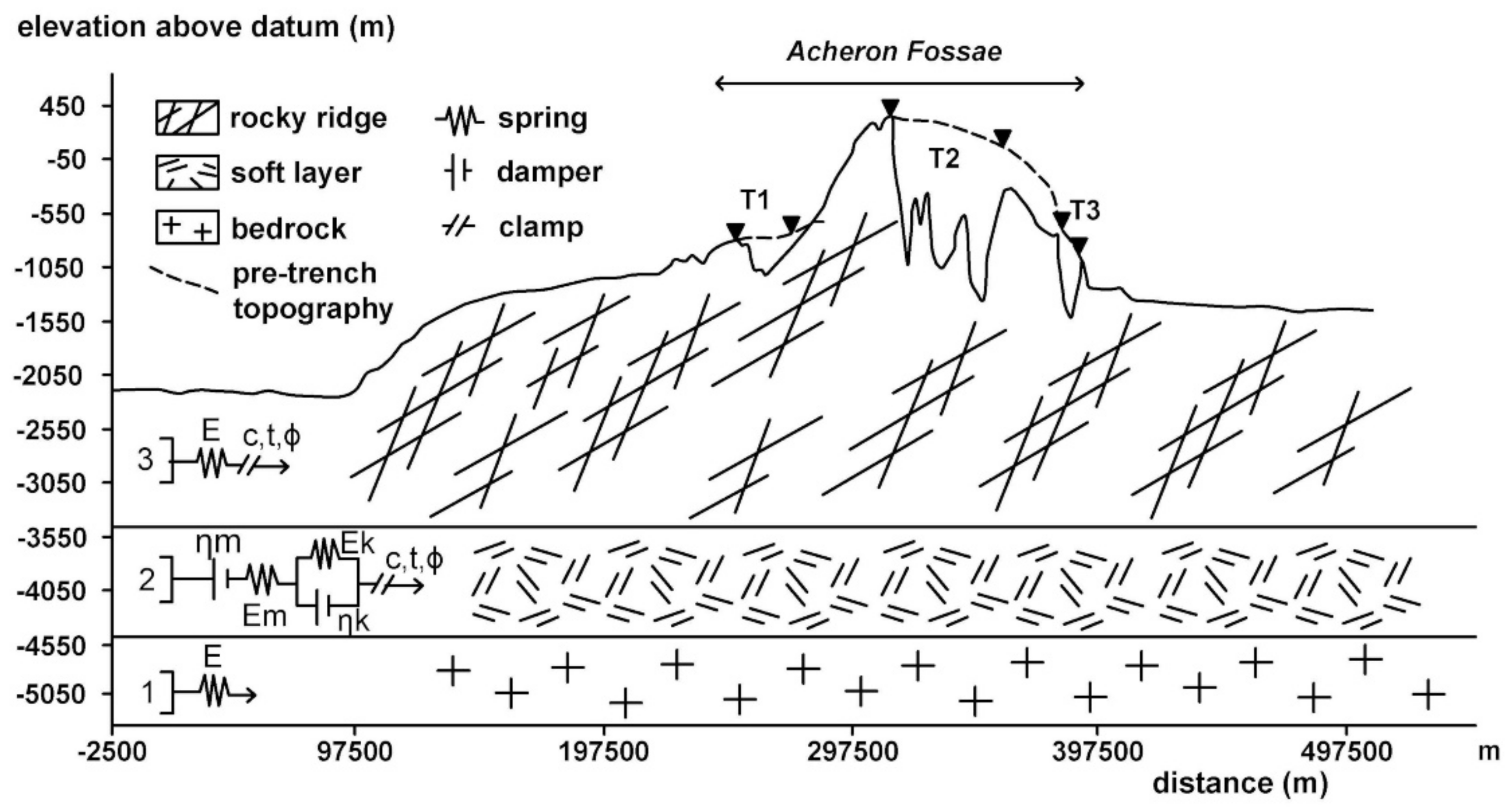 Geosciences 11 00174 g005 Geosciences 11 00174 g005