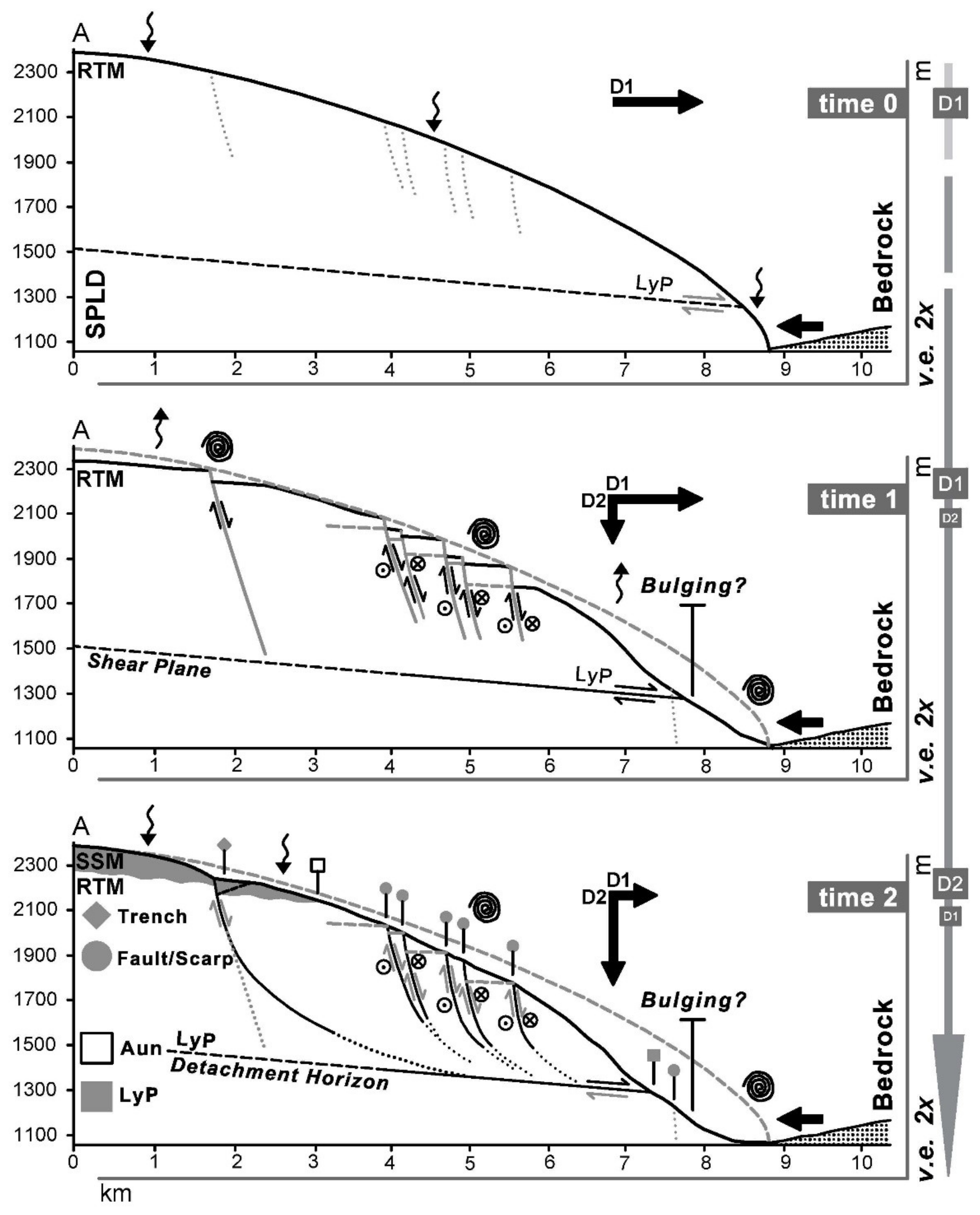 Geosciences 11 00174 g008 Geosciences 11 00174 g008