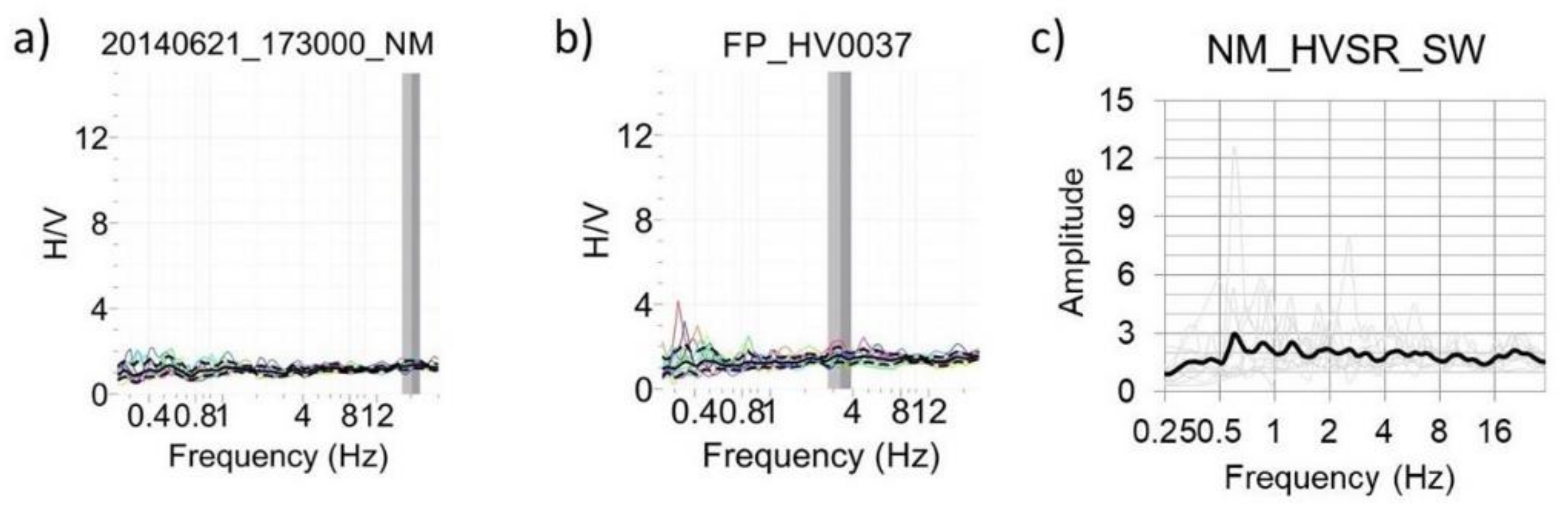 Geosciences 11 00175 g010 Geosciences 11 00175 g010