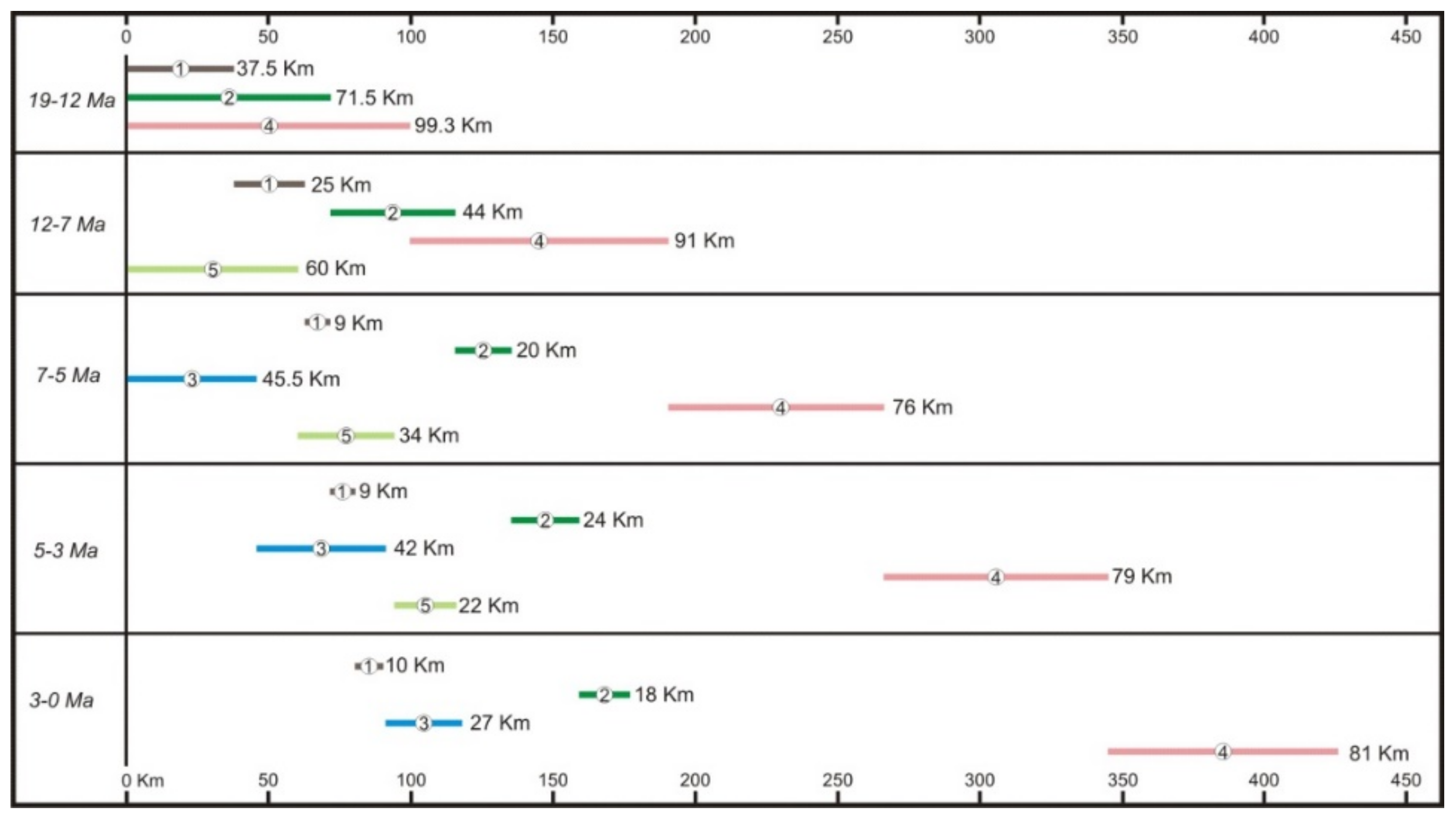 Geosciences 11 00177 g019