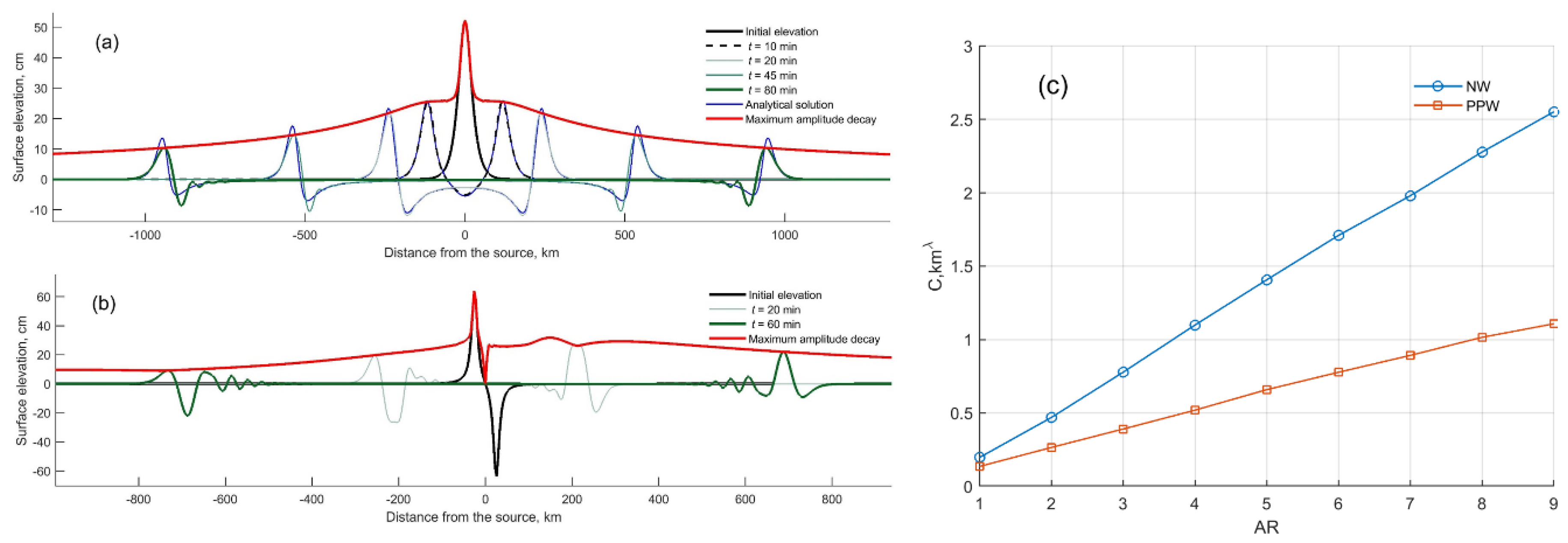 Geosciences 11 00178 g002