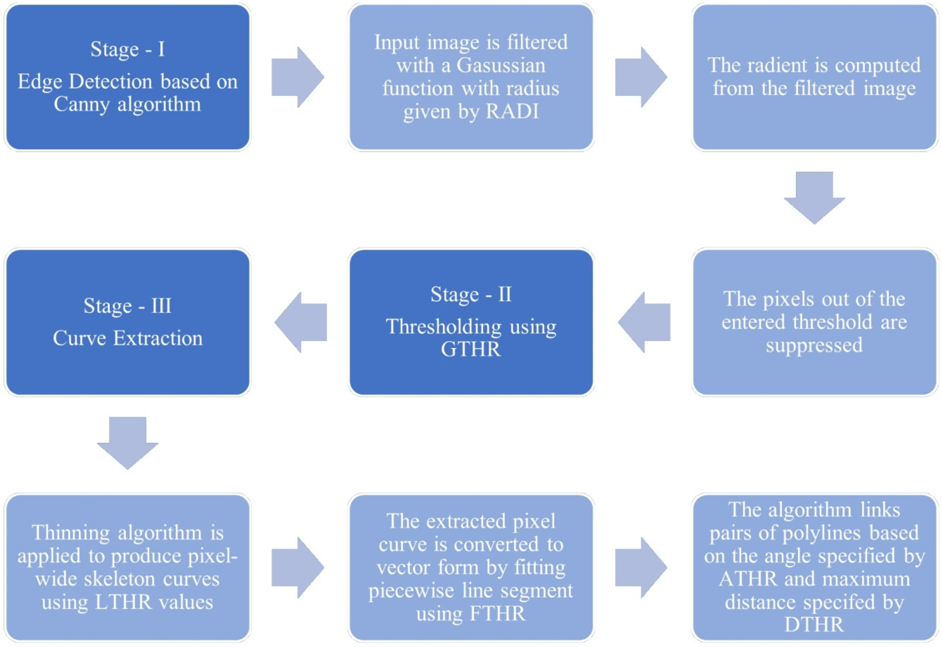 Geosciences 11 00183 g010