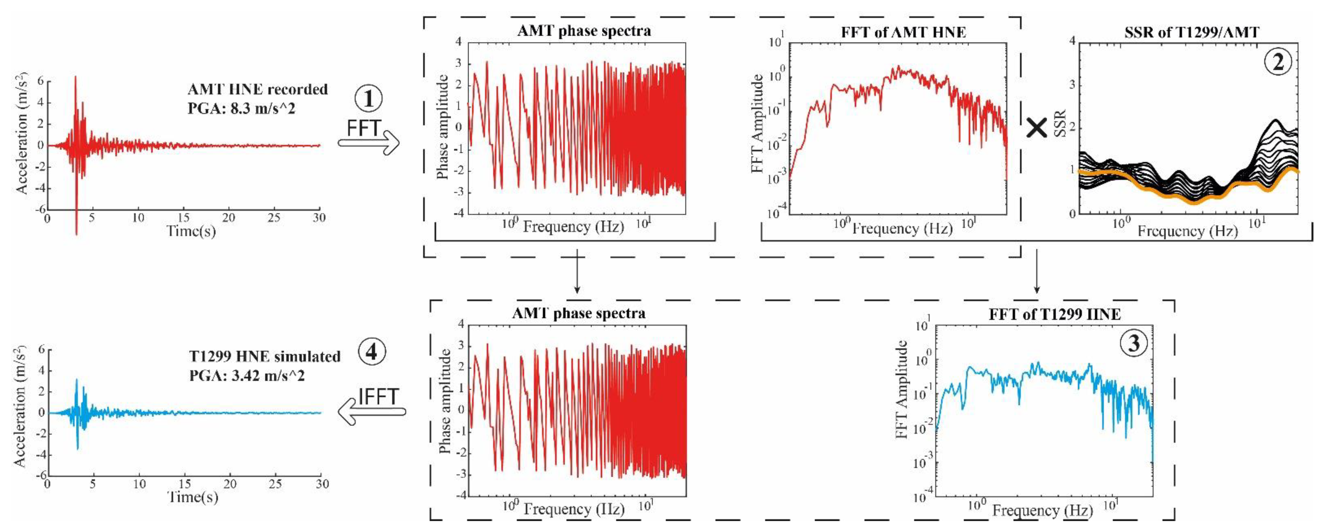 Geosciences 11 00186 g002
