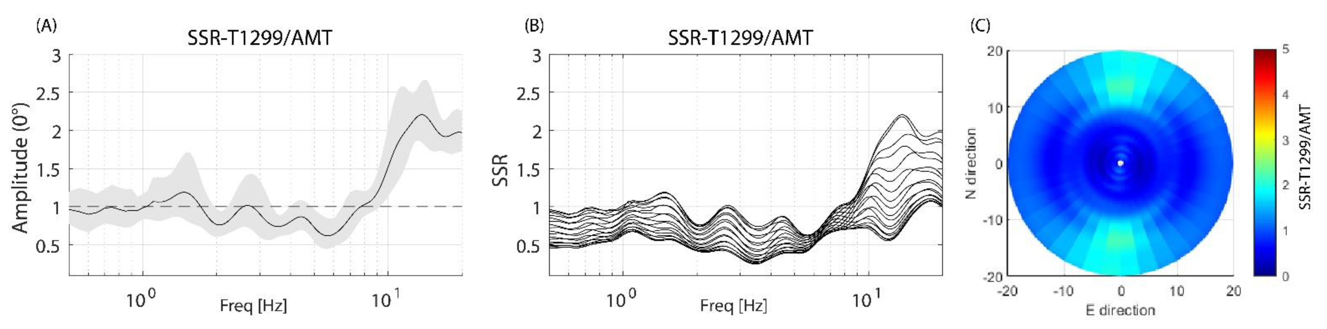Geosciences 11 00186 g003