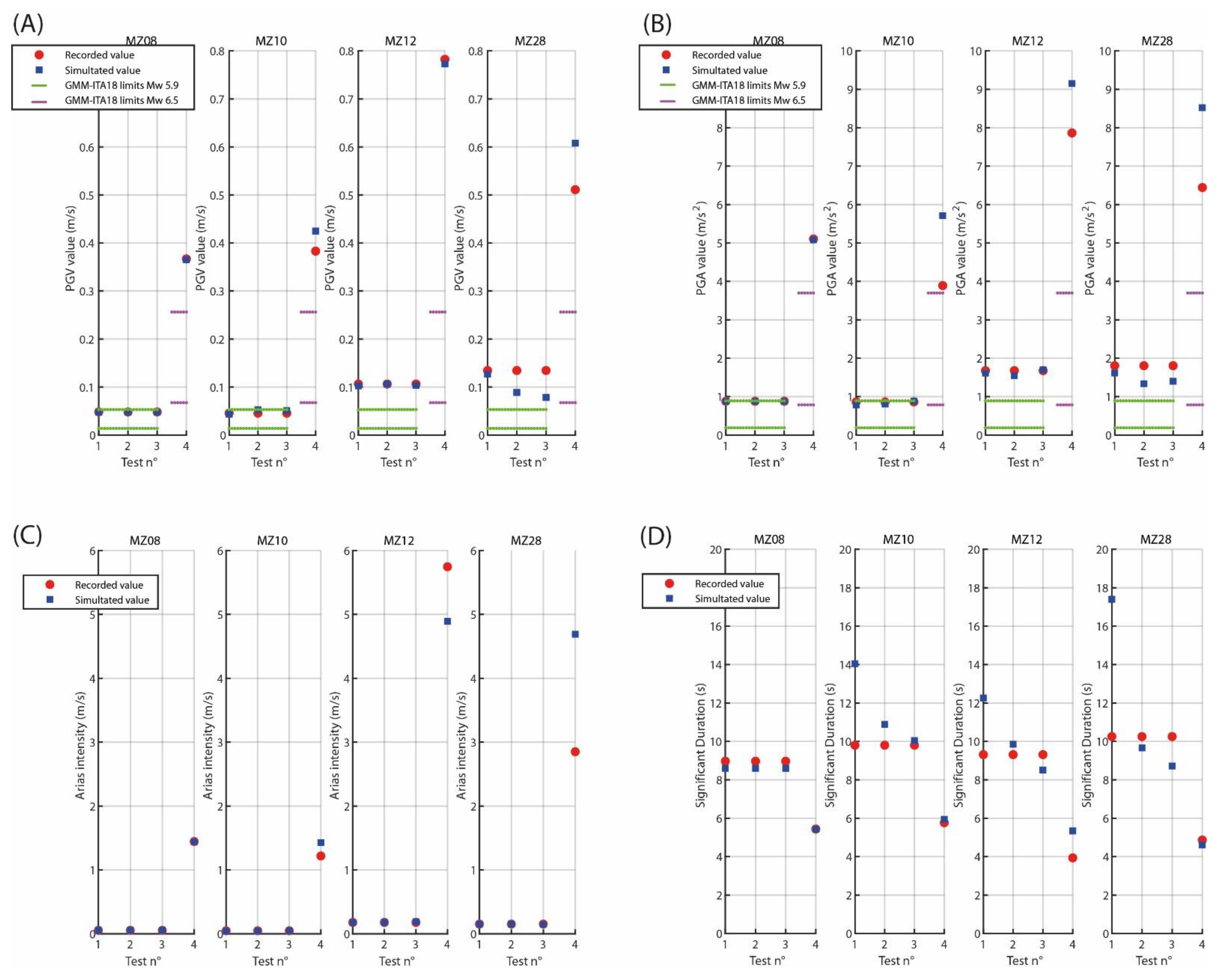 Geosciences 11 00186 g006