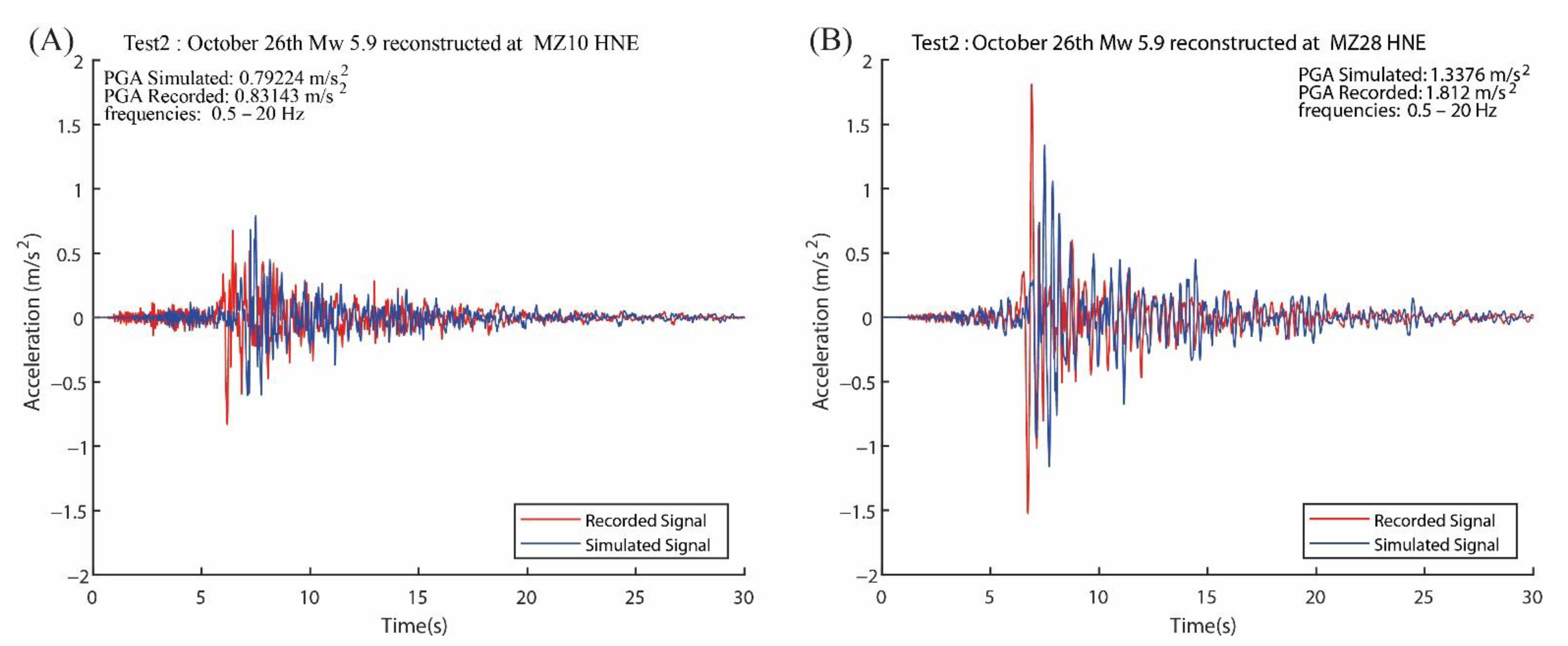 Geosciences 11 00186 g007