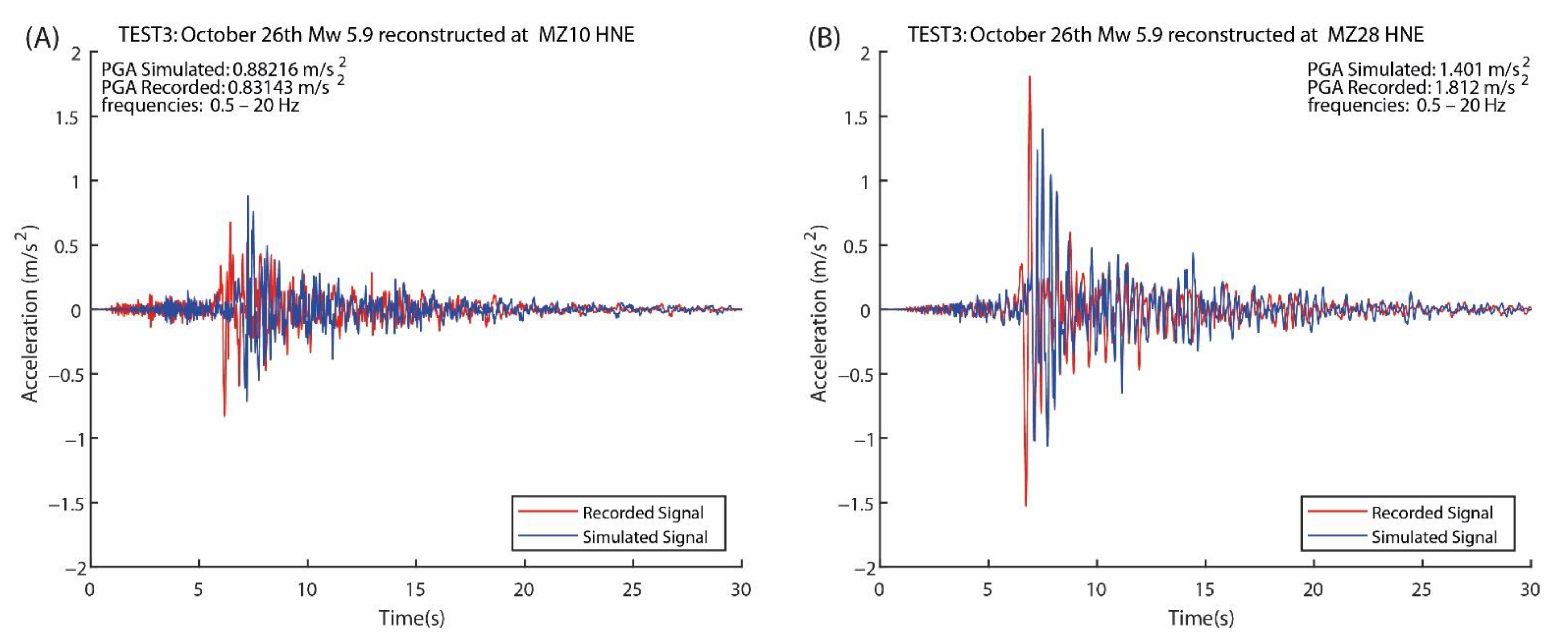 Geosciences 11 00186 g008