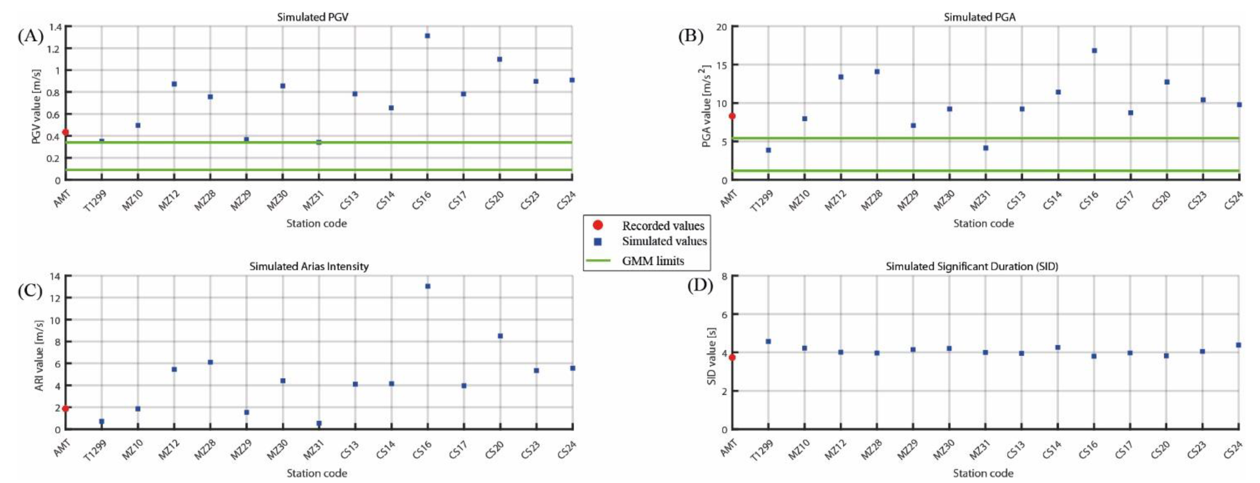 Geosciences 11 00186 g011