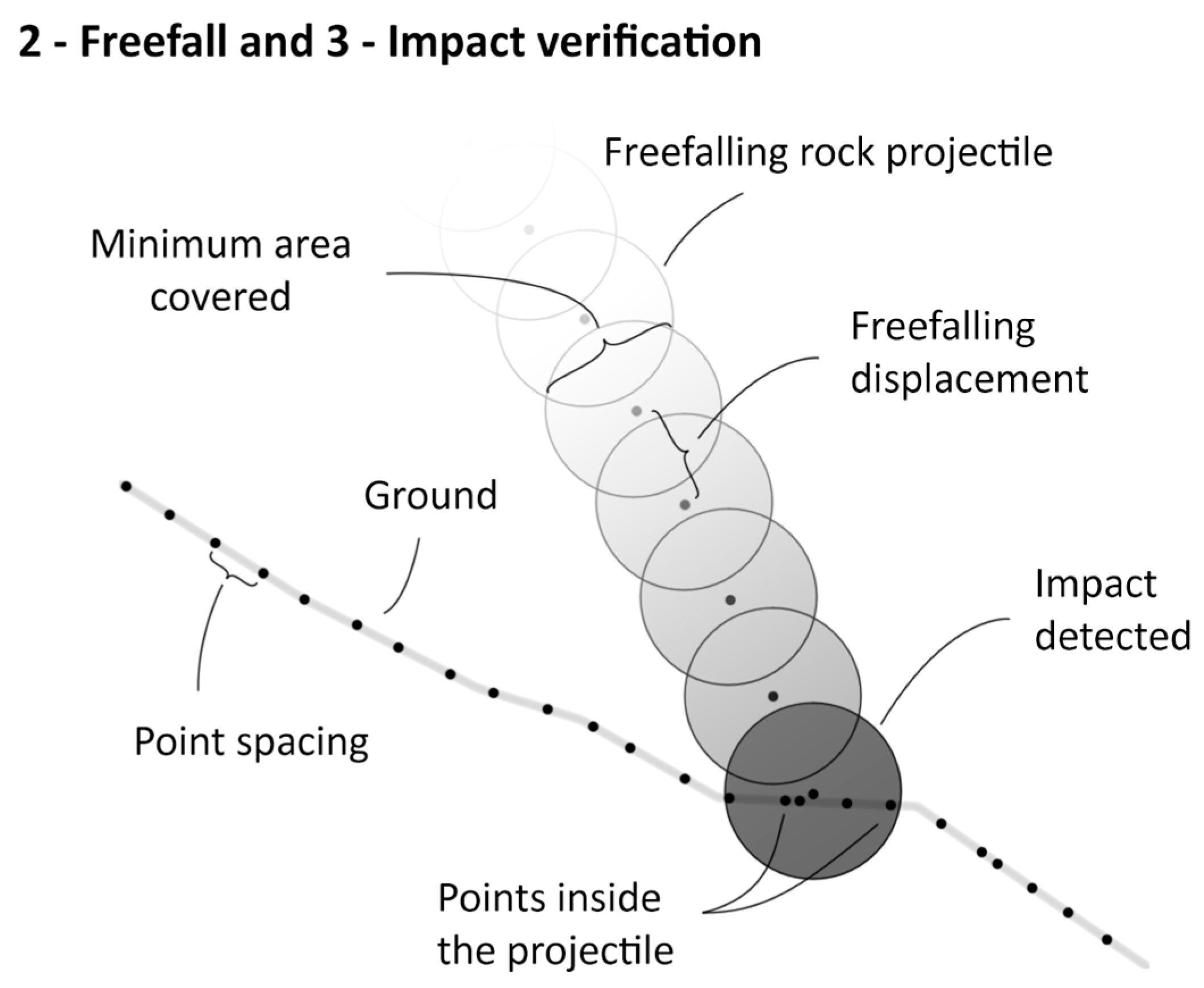 Geosciences 11 00188 g008
