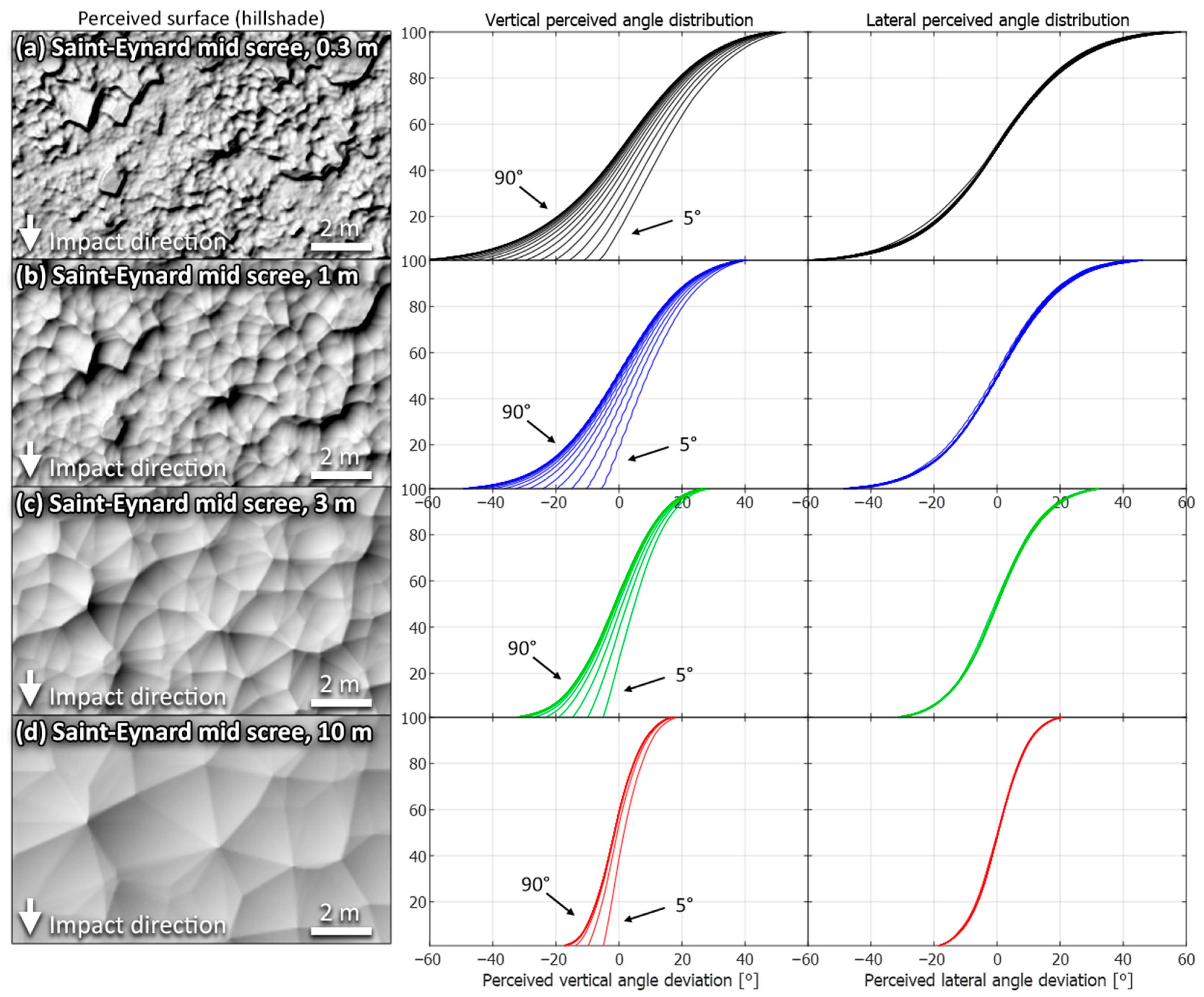 Geosciences 11 00188 g014
