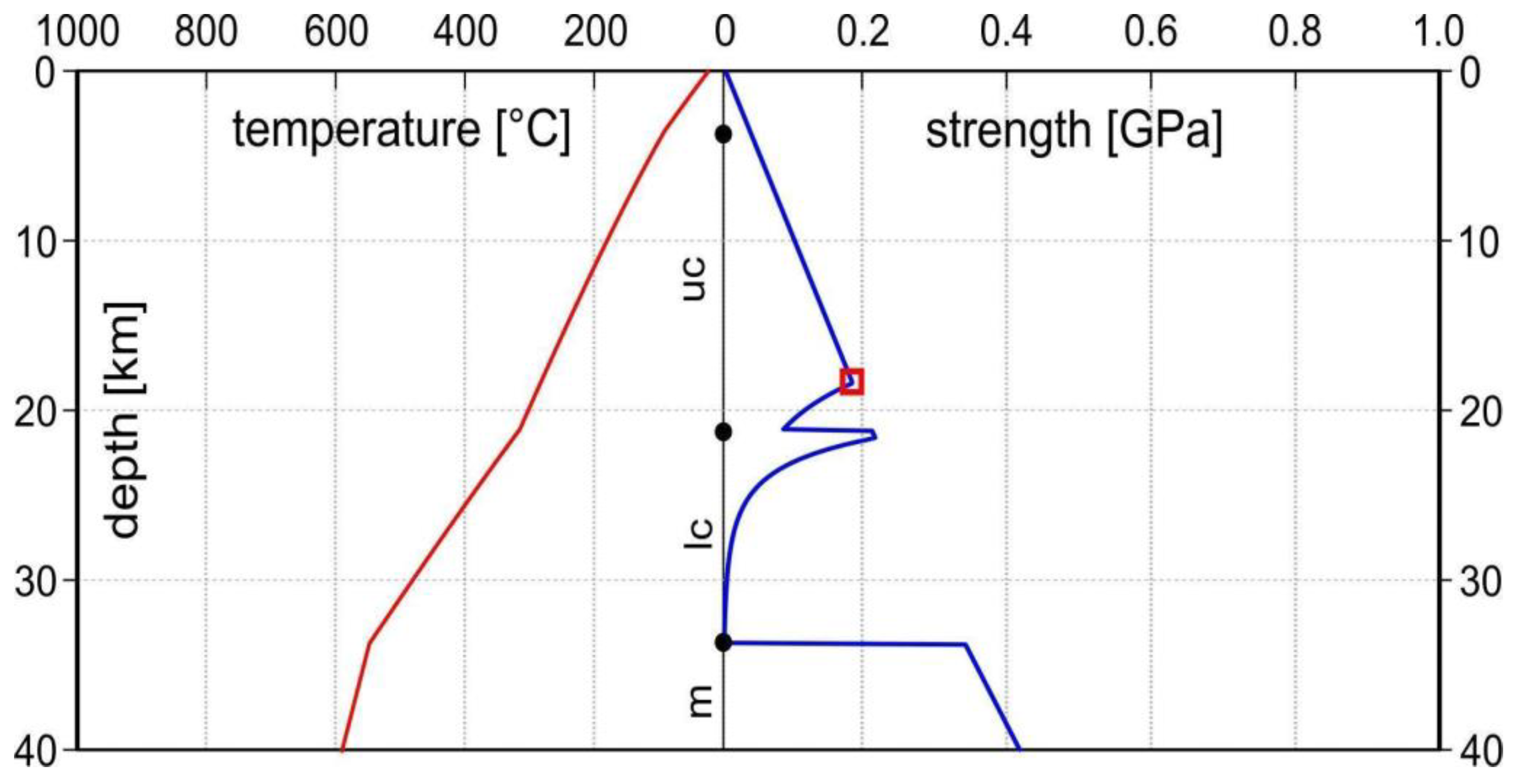 Geosciences 11 00191 g005