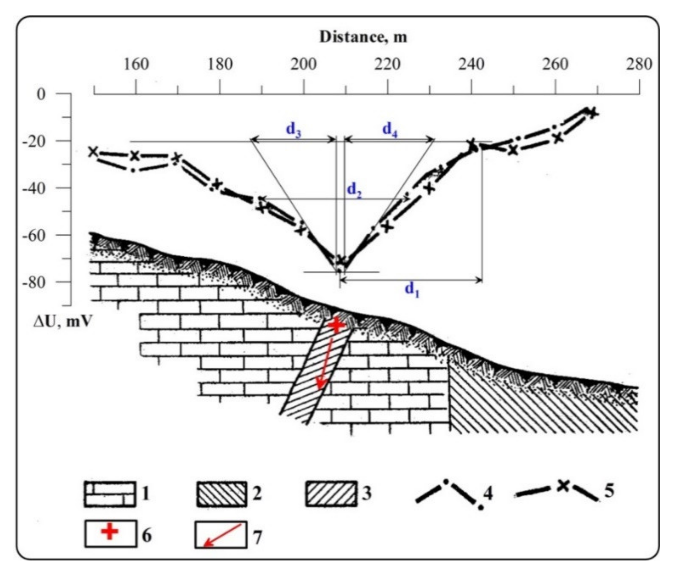 Geosciences 11 00194 g006 Geosciences 11 00194 g006