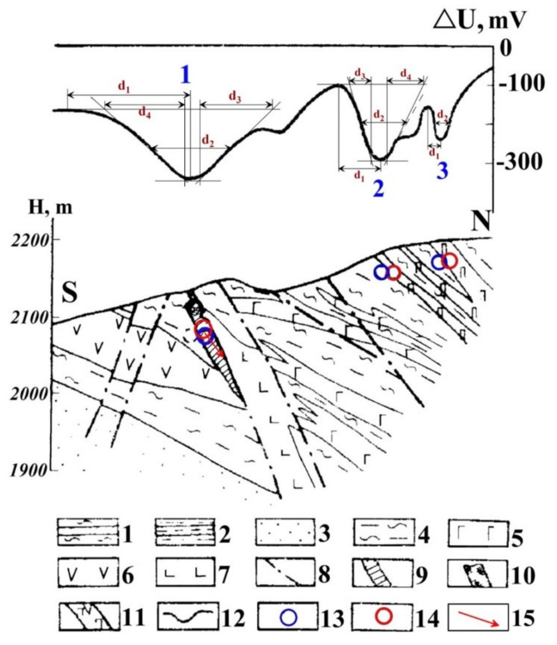 Geosciences 11 00194 g007 Geosciences 11 00194 g007