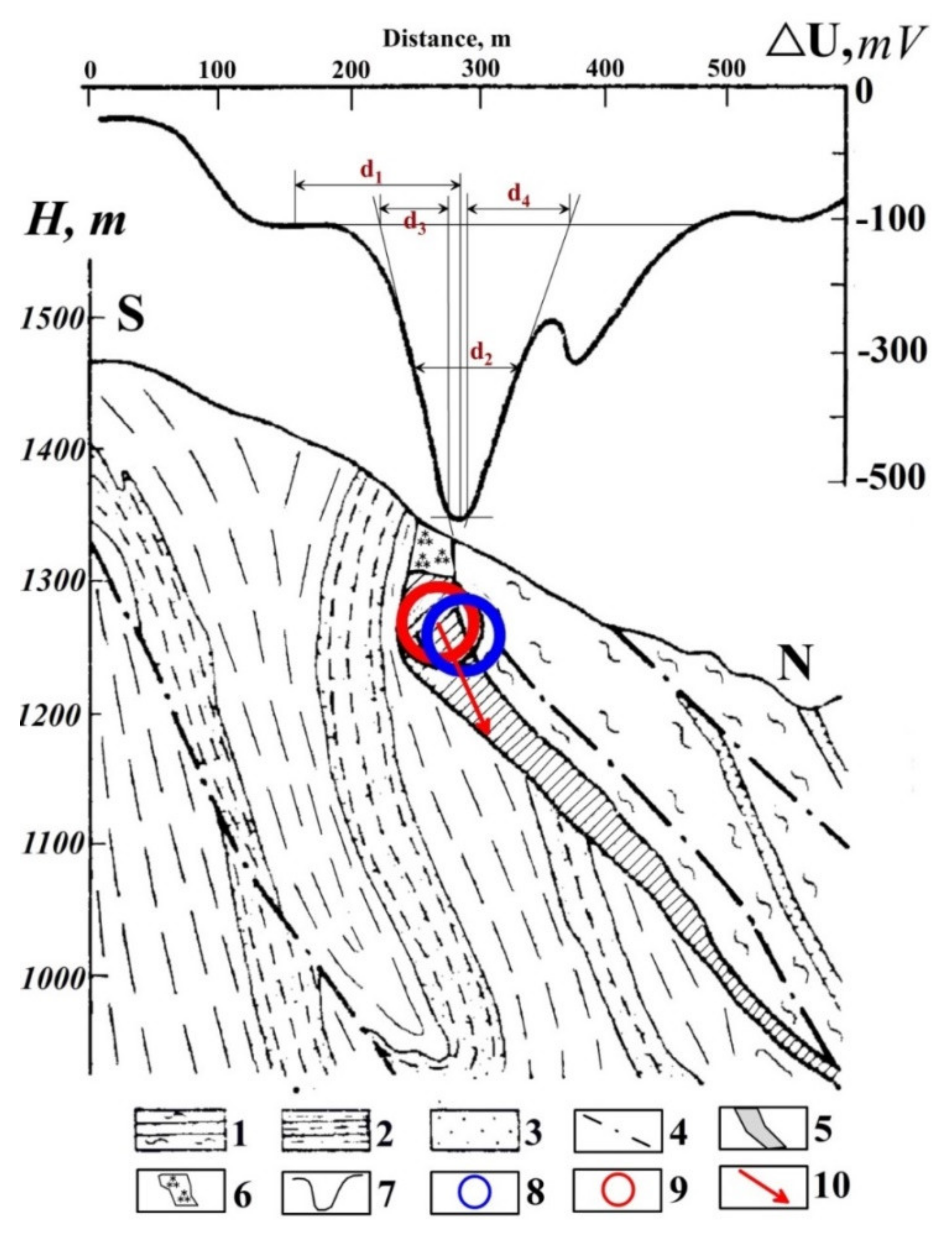 Geosciences 11 00194 g008 Geosciences 11 00194 g008