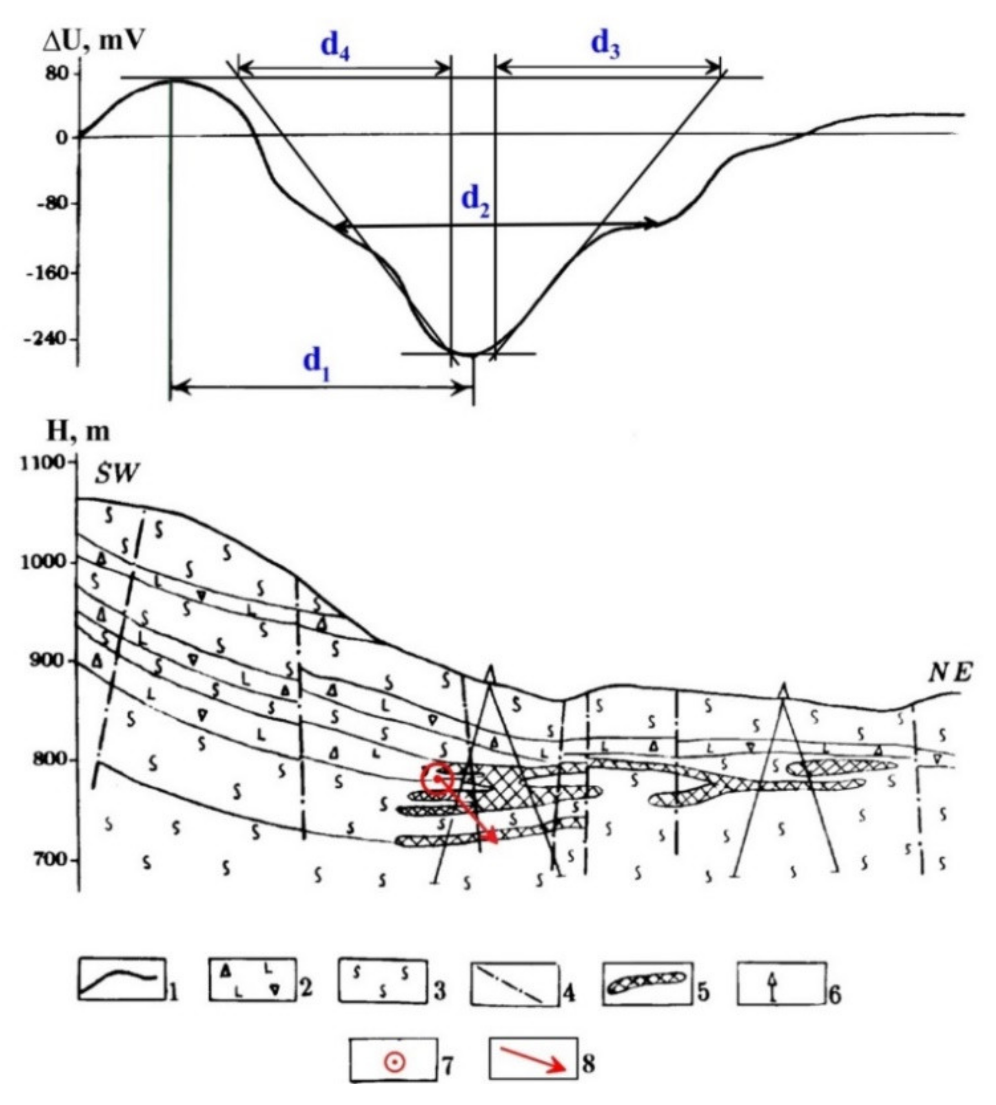 Geosciences 11 00194 g009 Geosciences 11 00194 g009