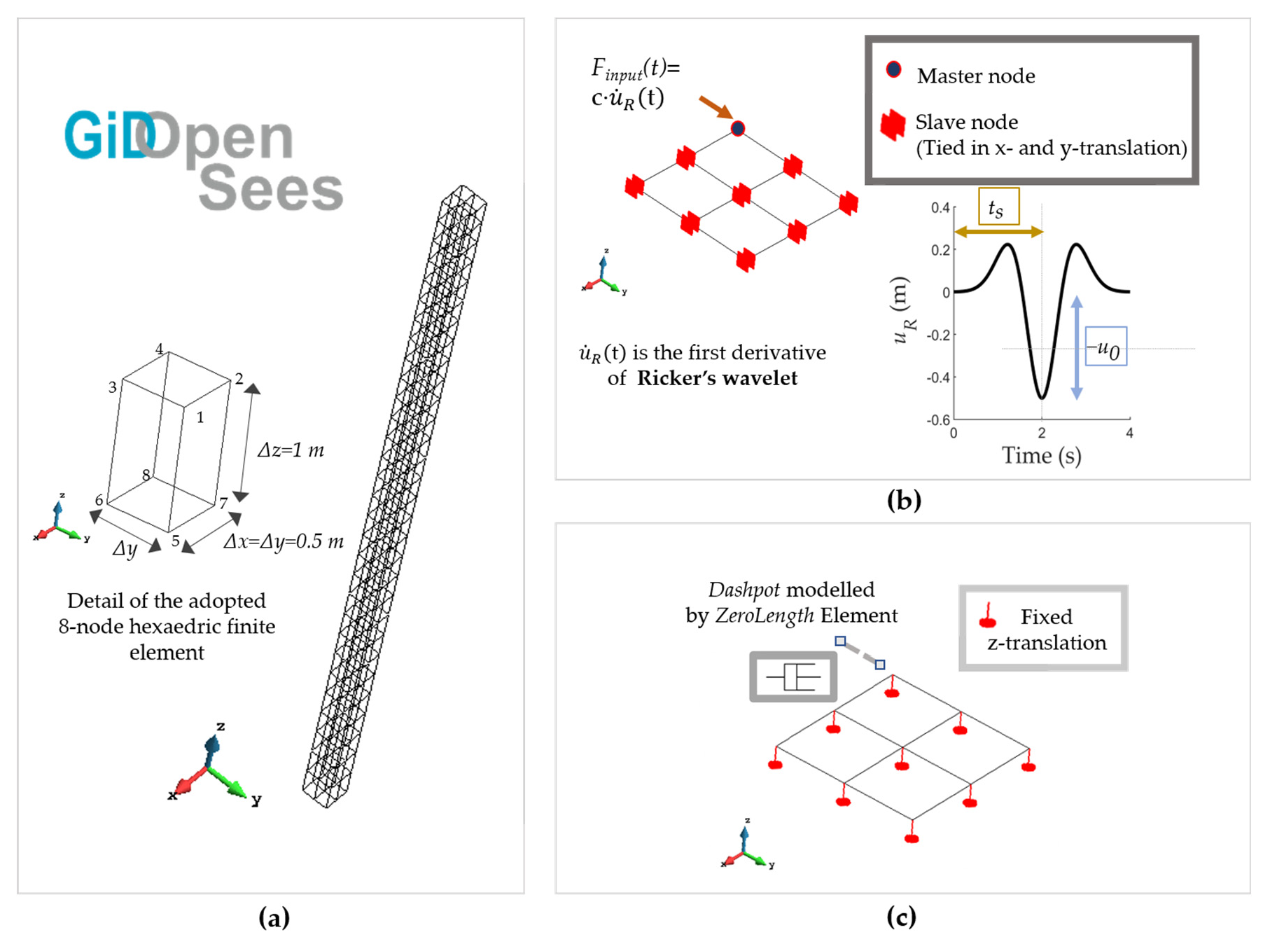 Geosciences 11 00201 g004