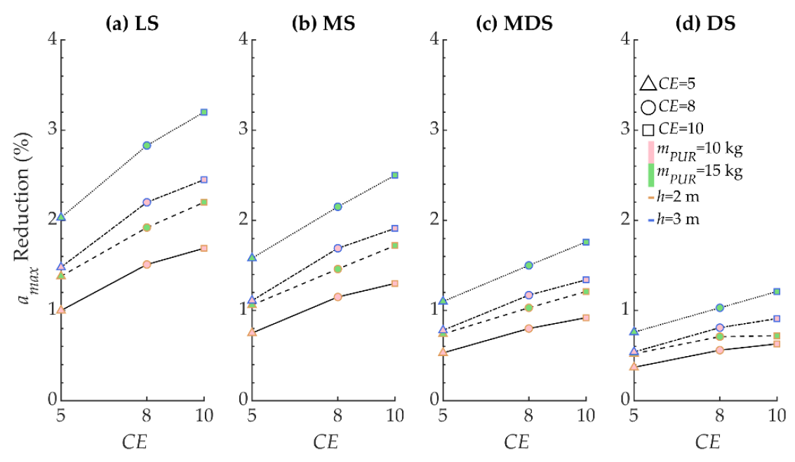 Geosciences 11 00201 g012