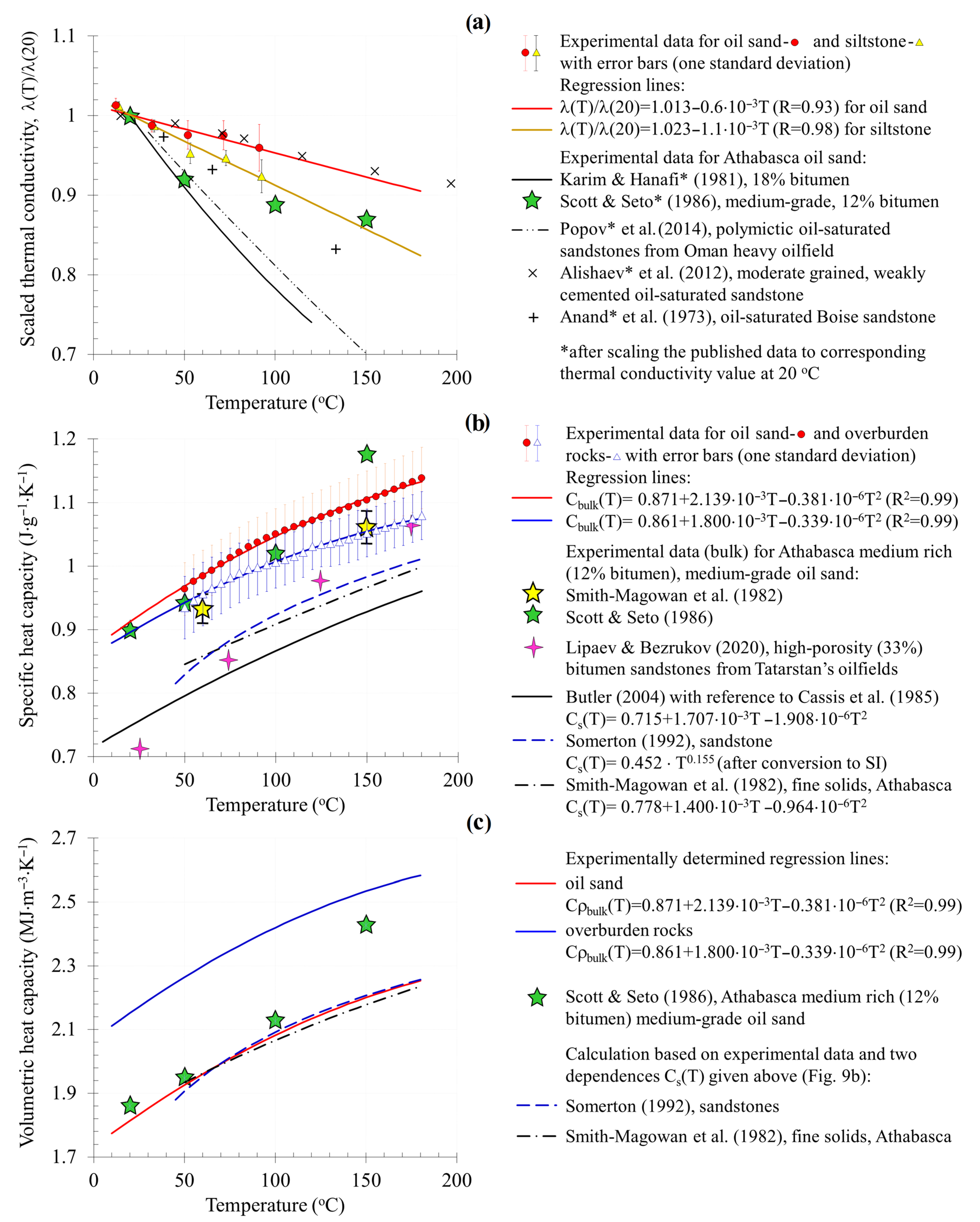 Geosciences 11 00203 g008 Geosciences 11 00203 g008