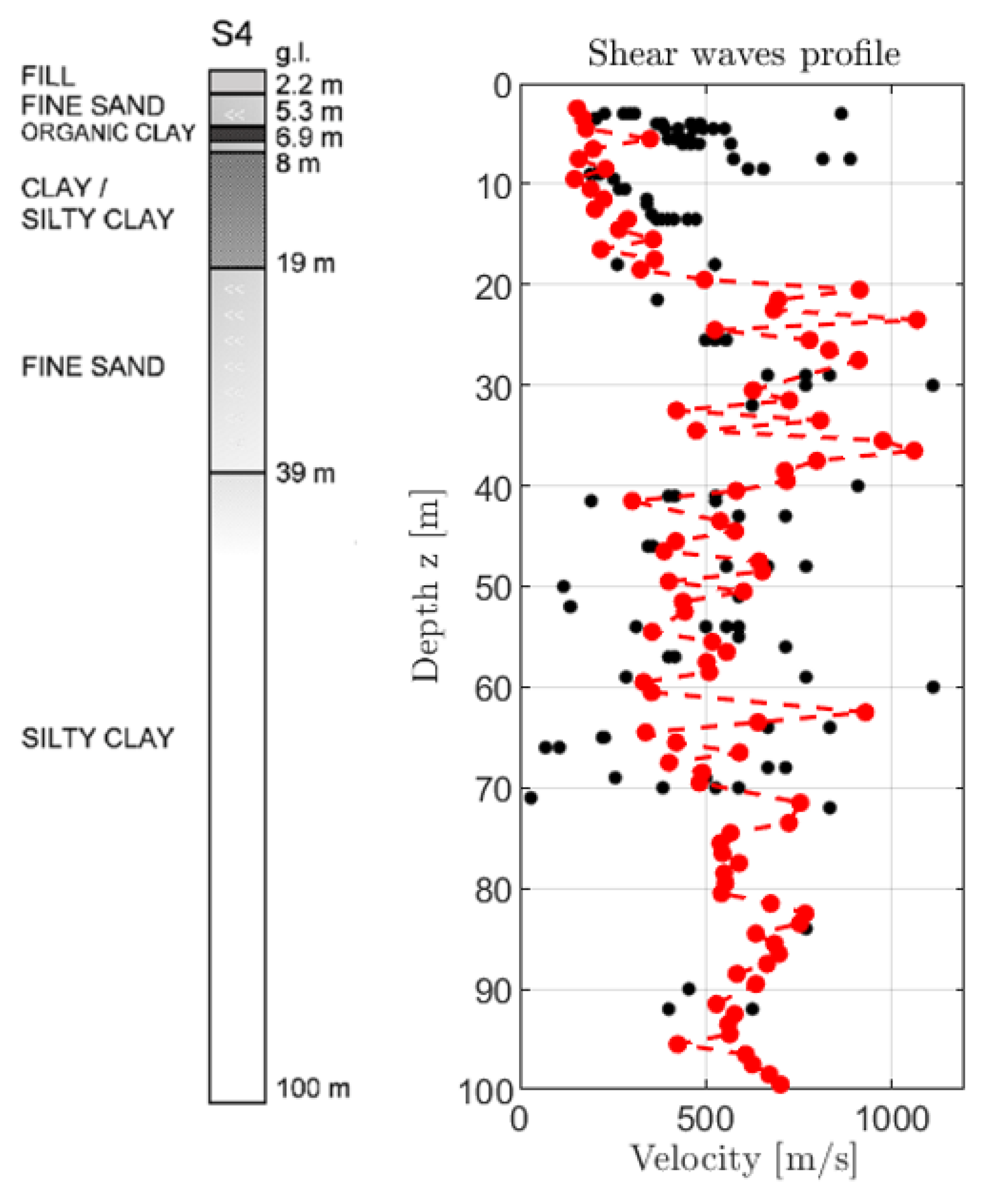 Geosciences 11 00207 g005