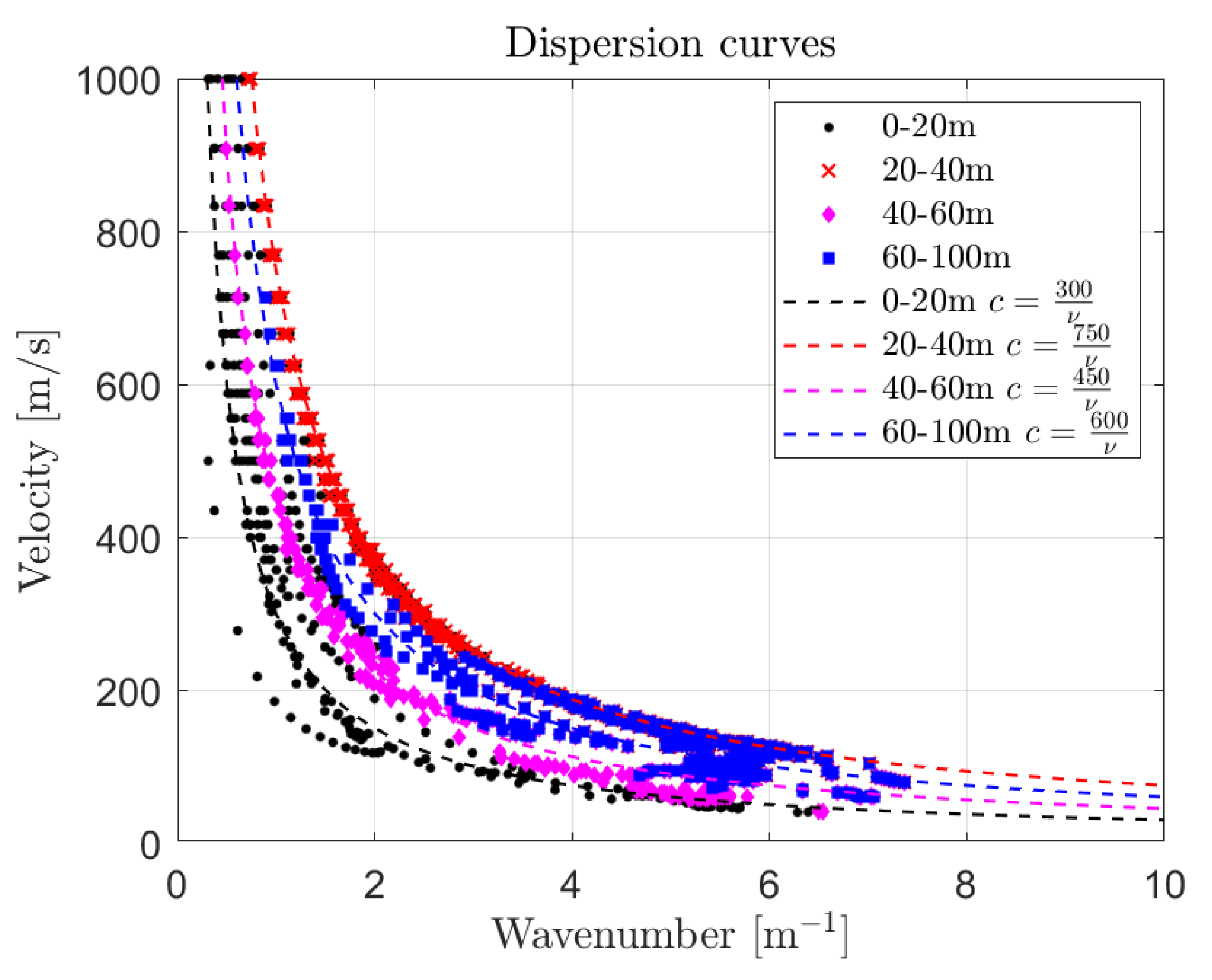 Geosciences 11 00207 g006