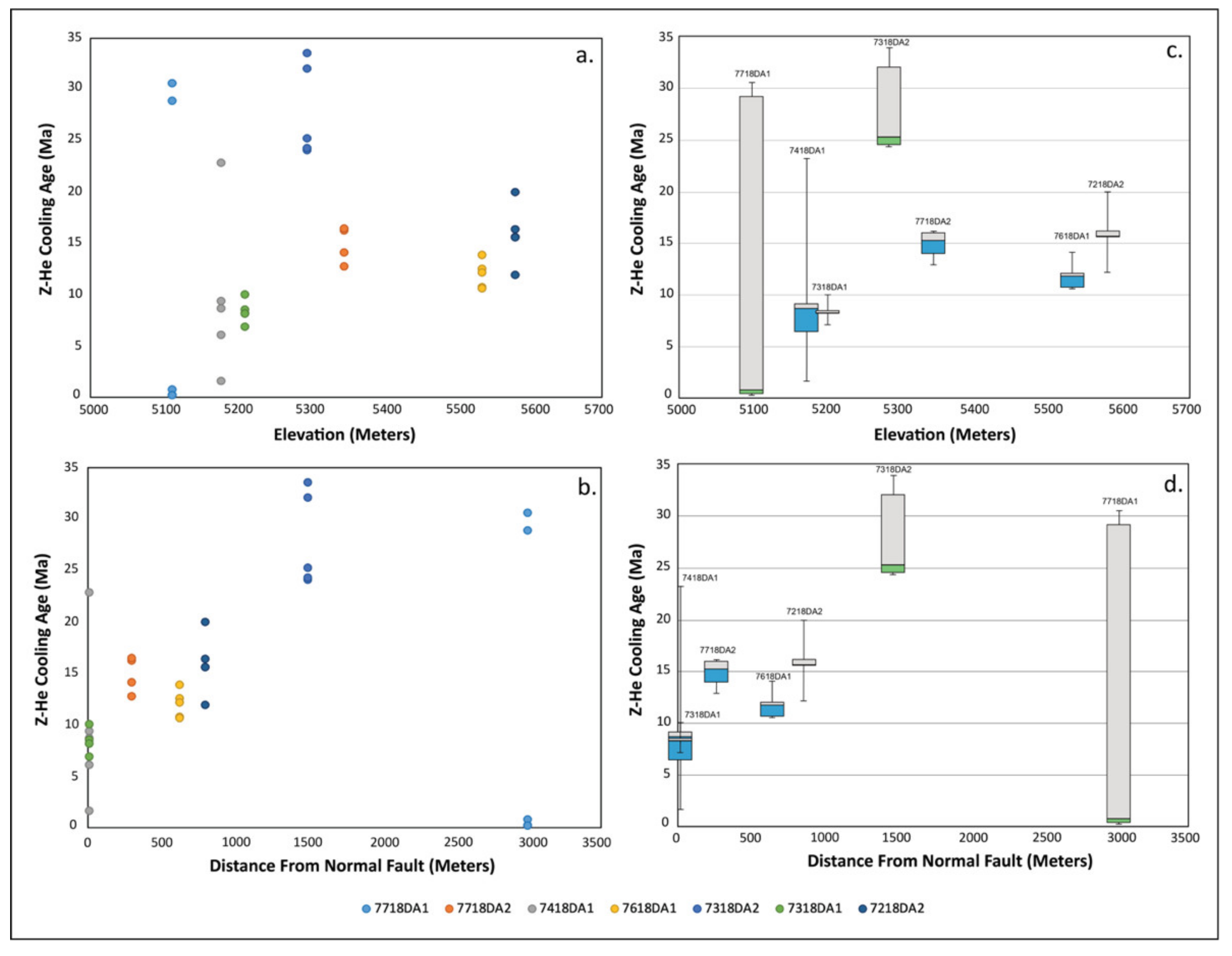 Geosciences 11 00209 g007