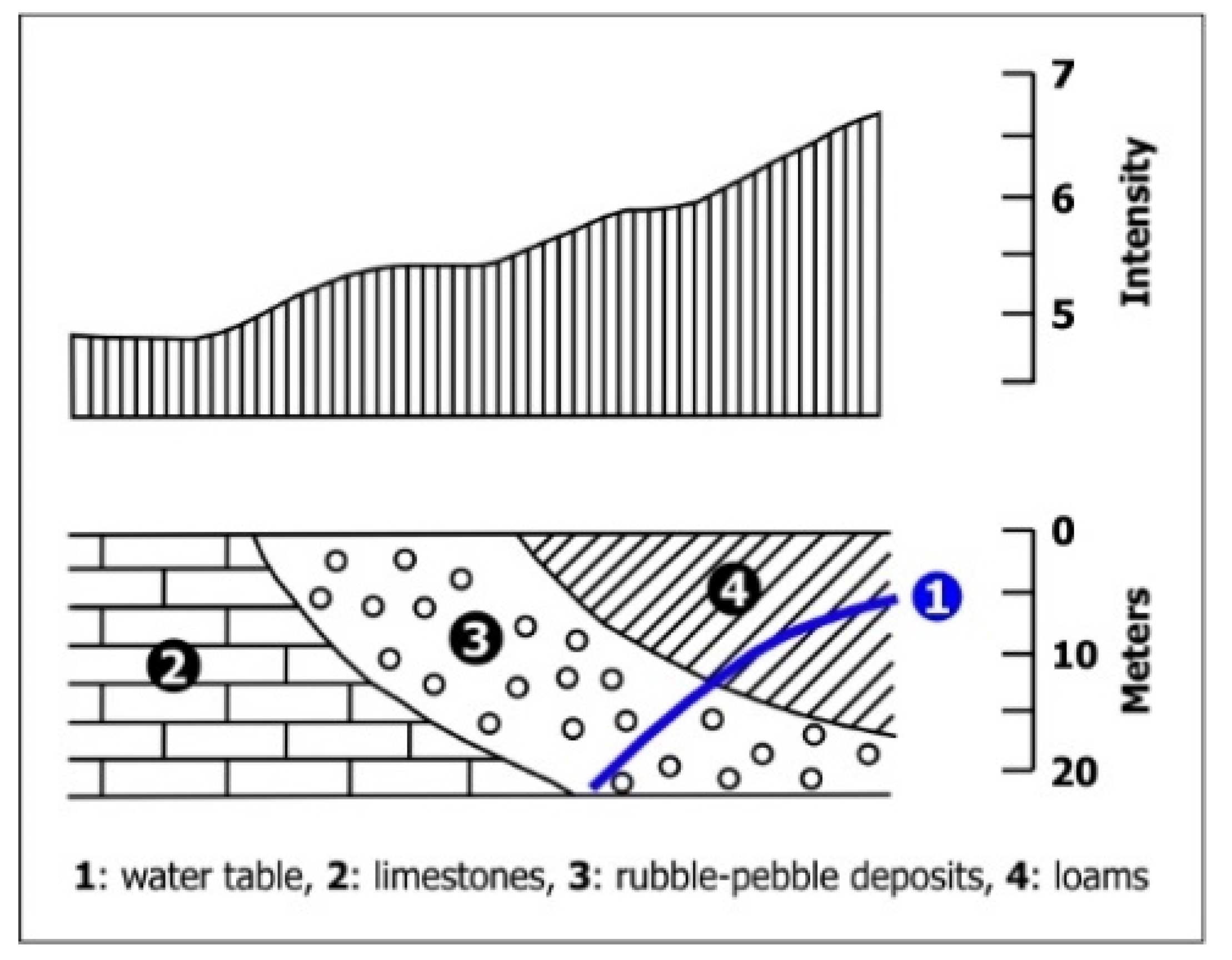 Geosciences 11 00215 g008