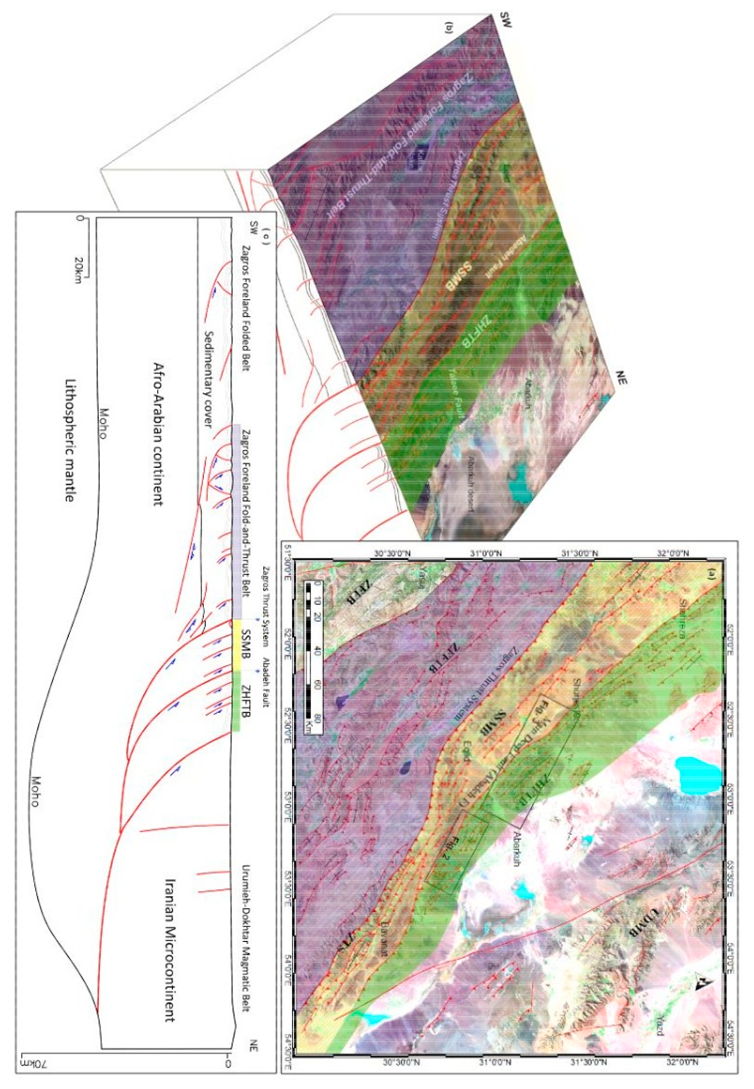 Geosciences 11 00226 g002