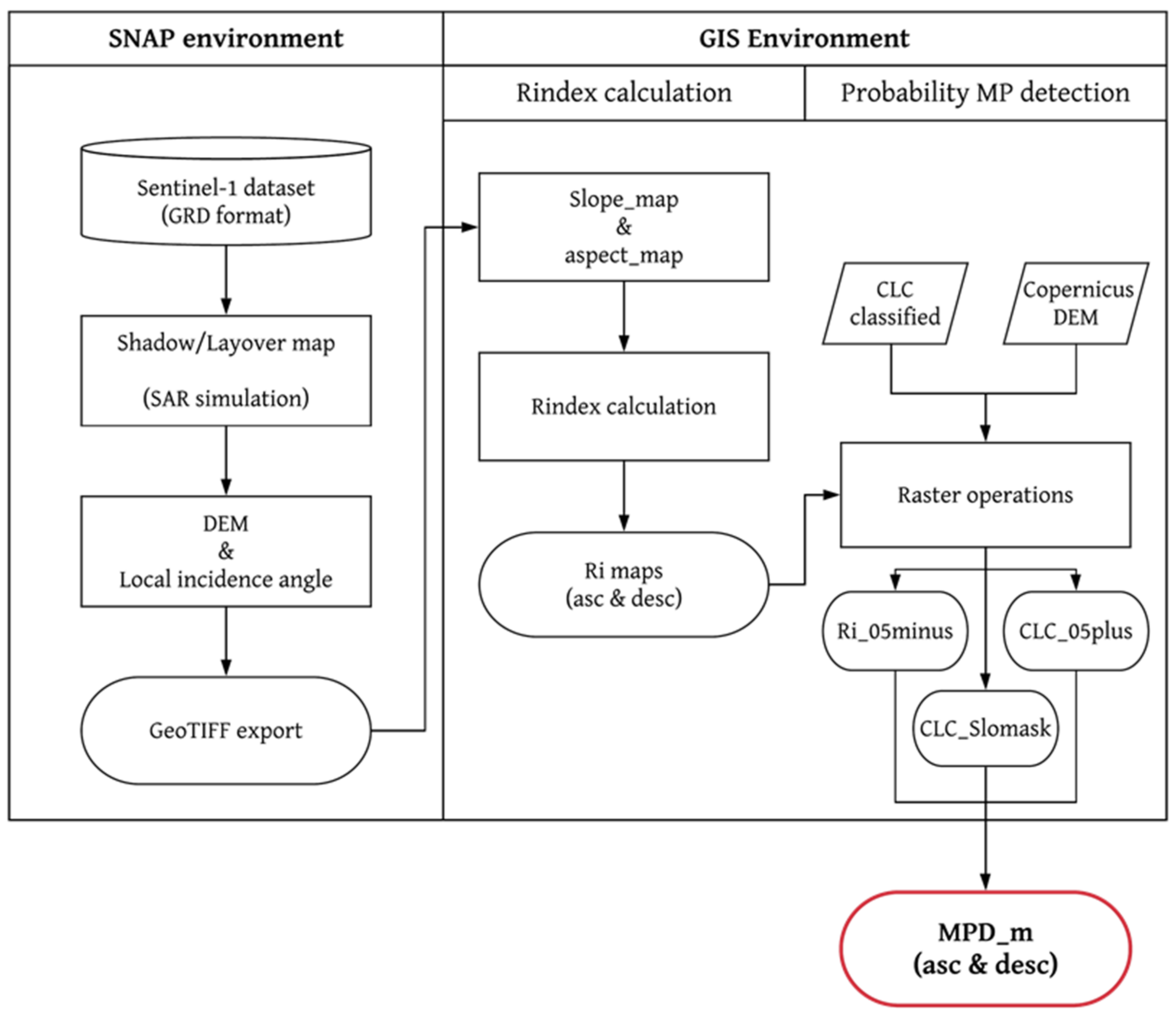 Geosciences 11 00229 g002