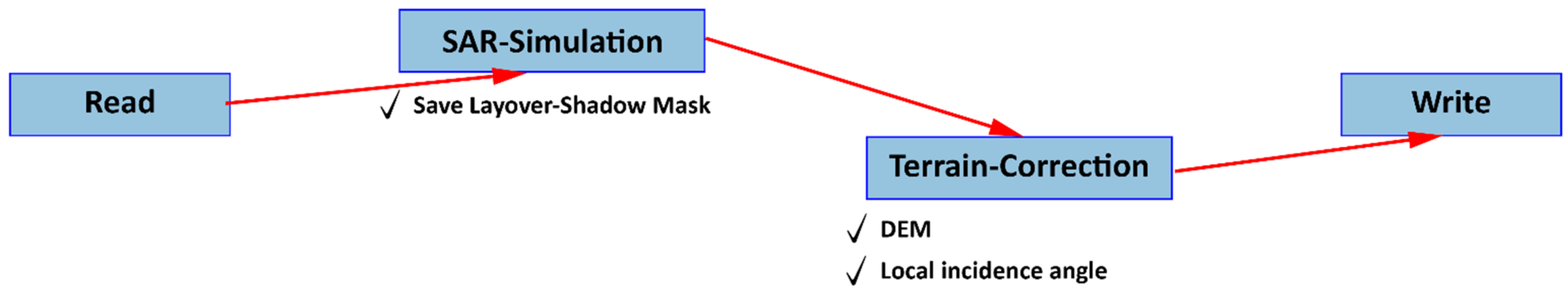 Geosciences 11 00229 g003