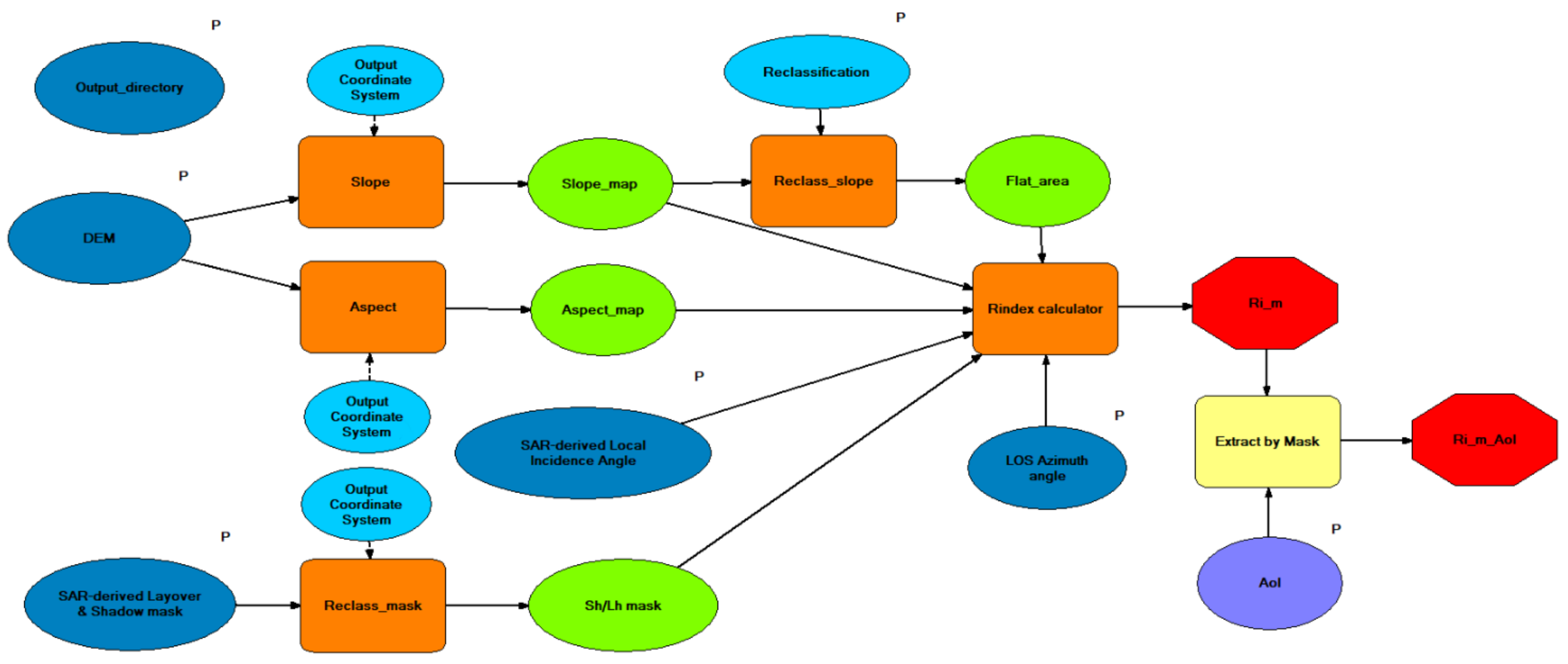 Geosciences 11 00229 g004