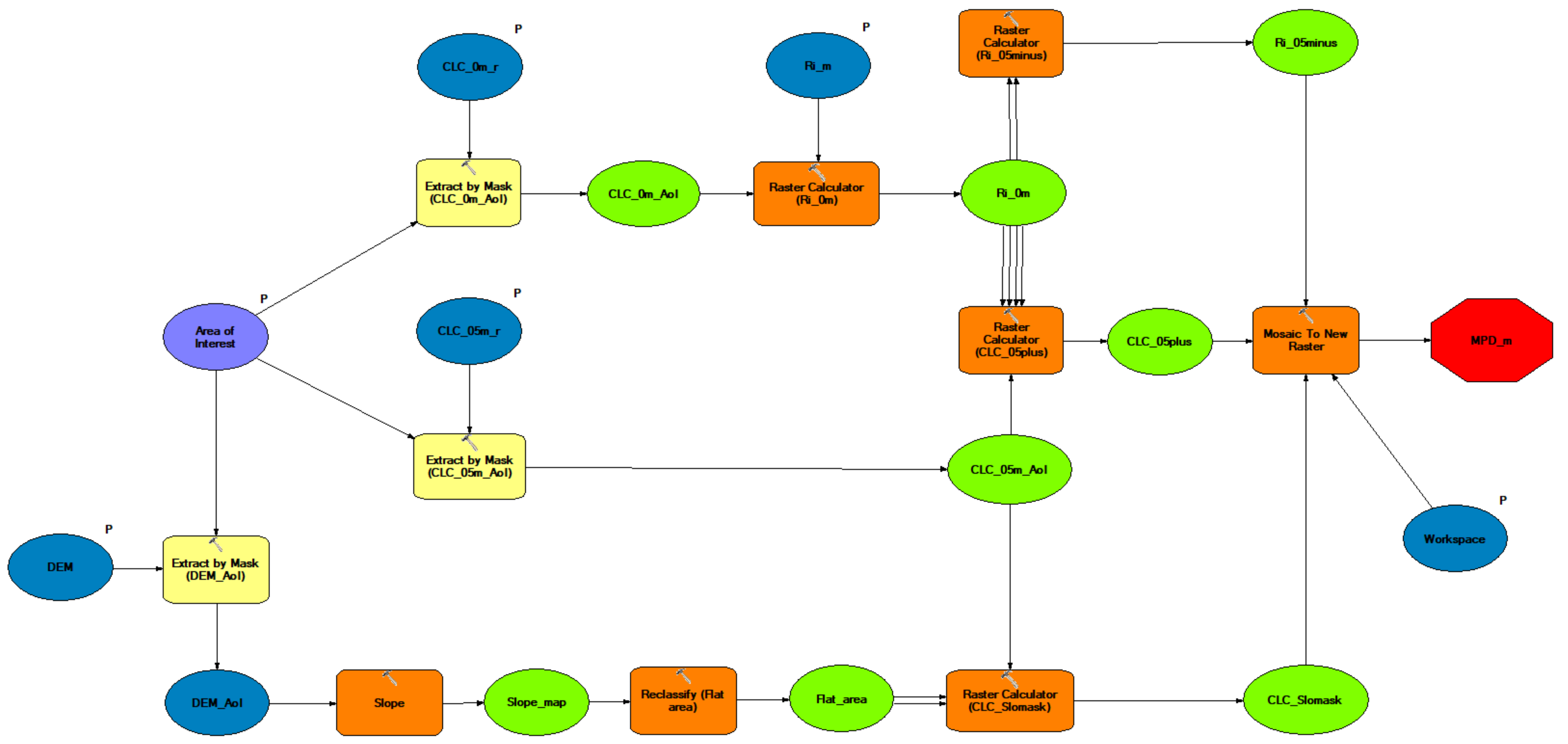 Geosciences 11 00229 g005