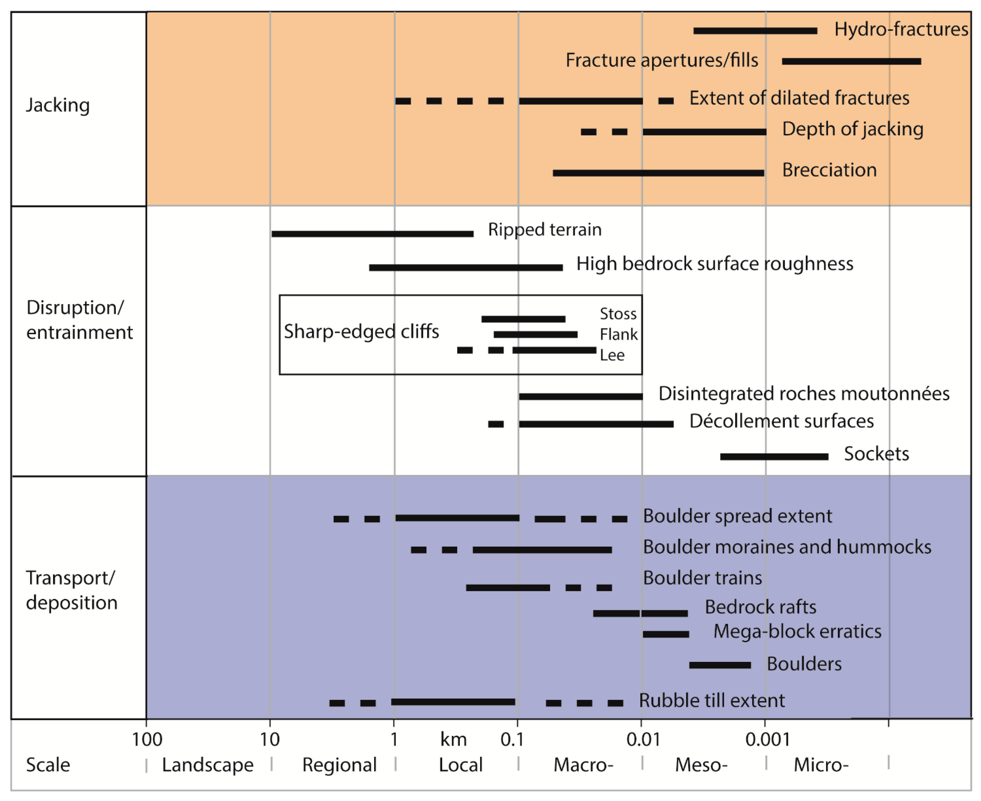 Geosciences 11 00232 g003