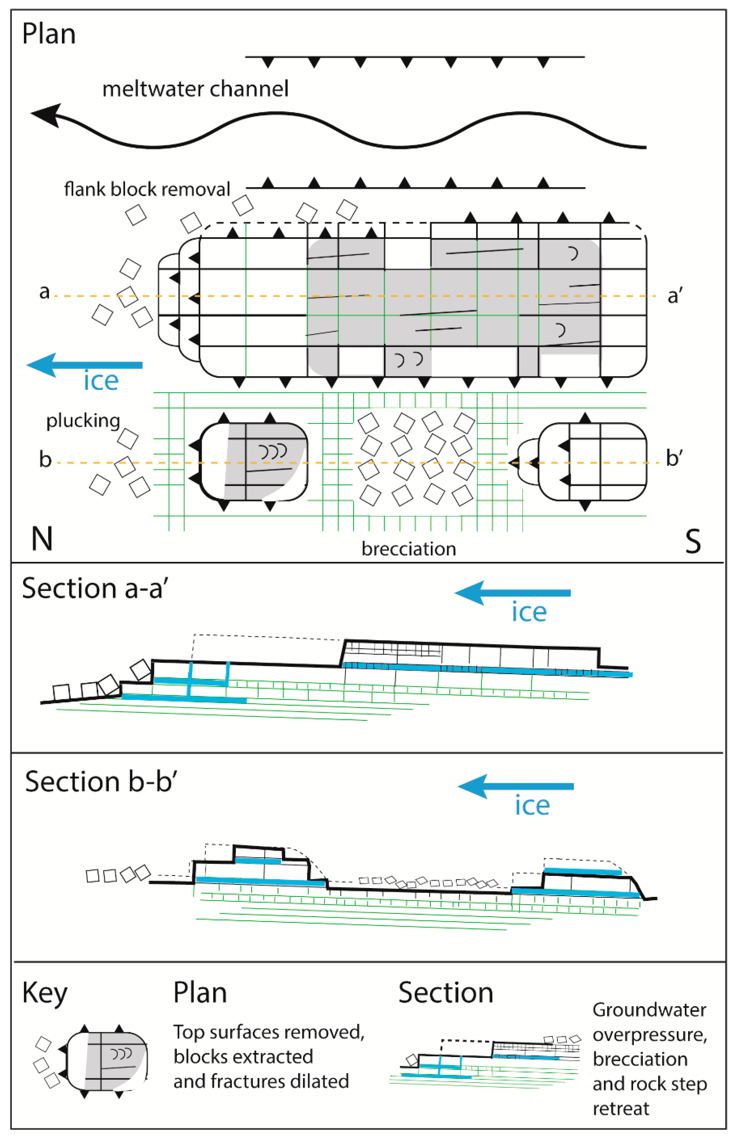 Geosciences 11 00232 g013
