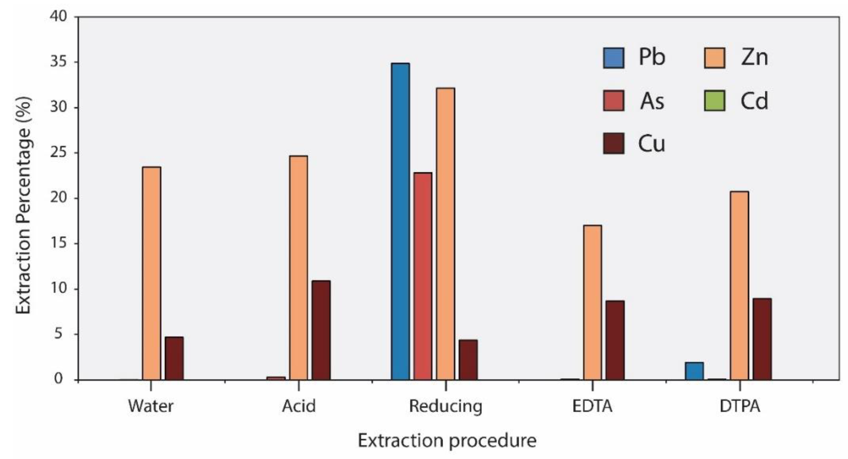 Geosciences 11 00233 g007