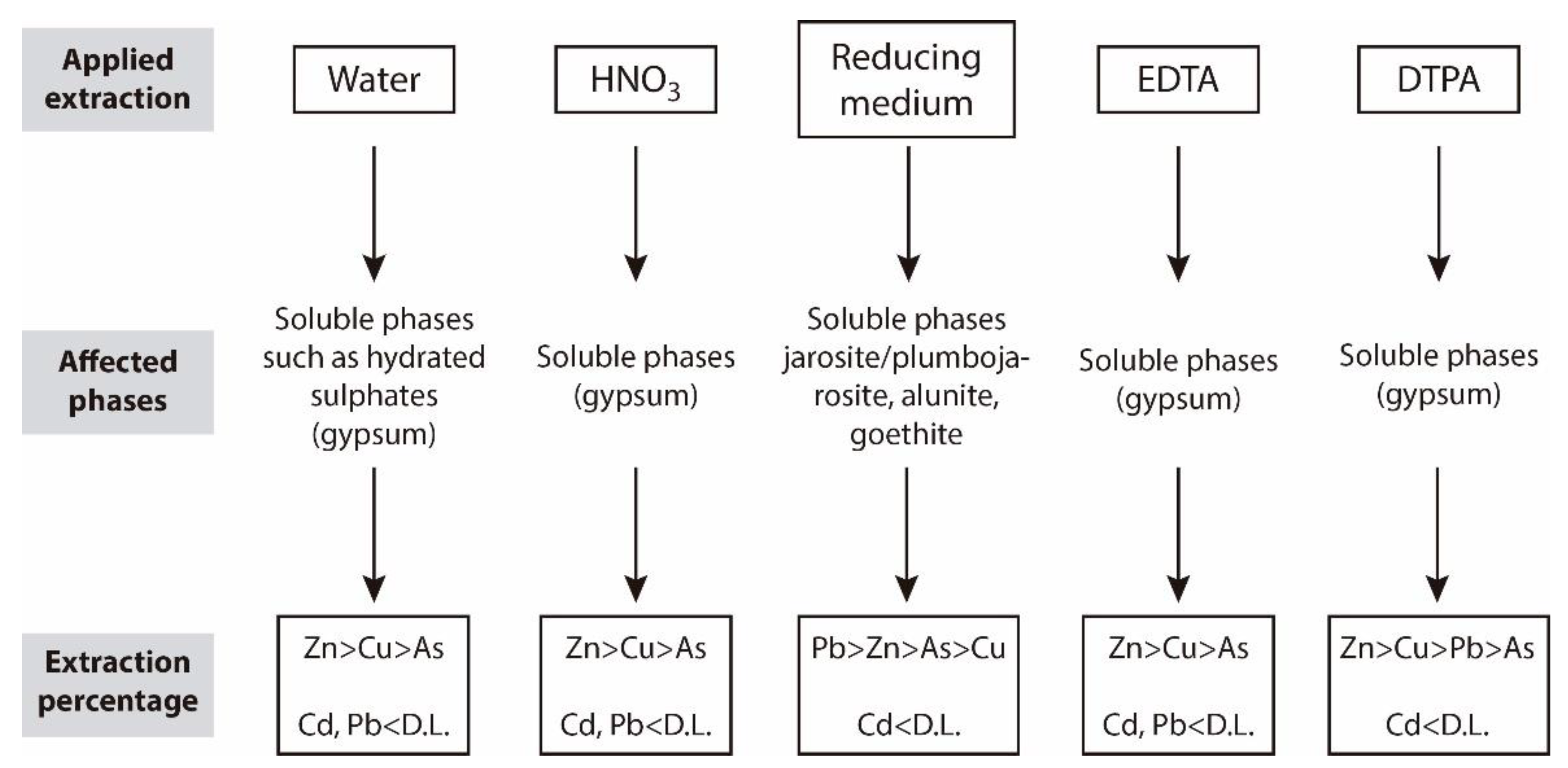 Geosciences 11 00233 g008