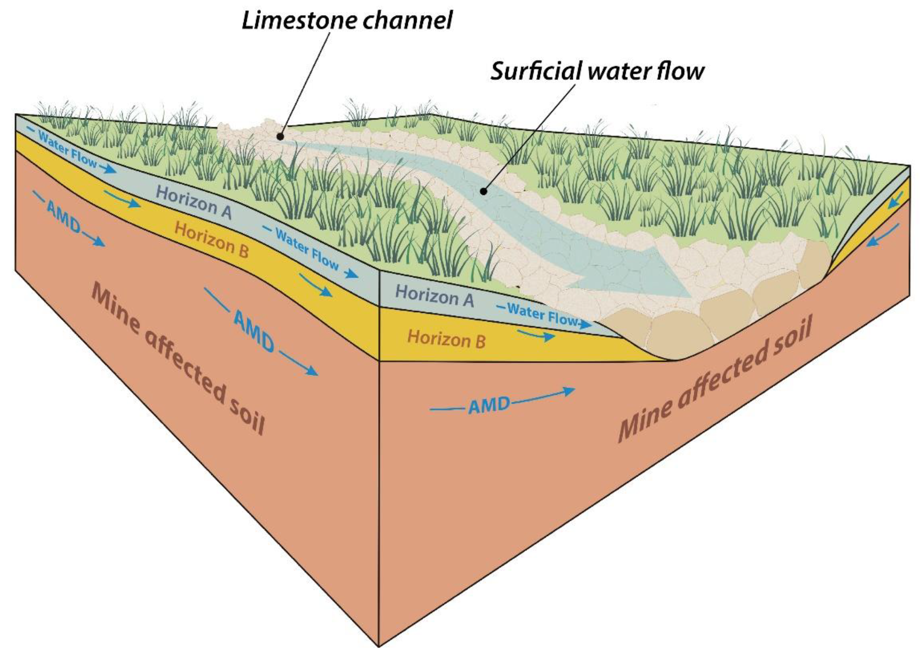 Geosciences 11 00233 g011