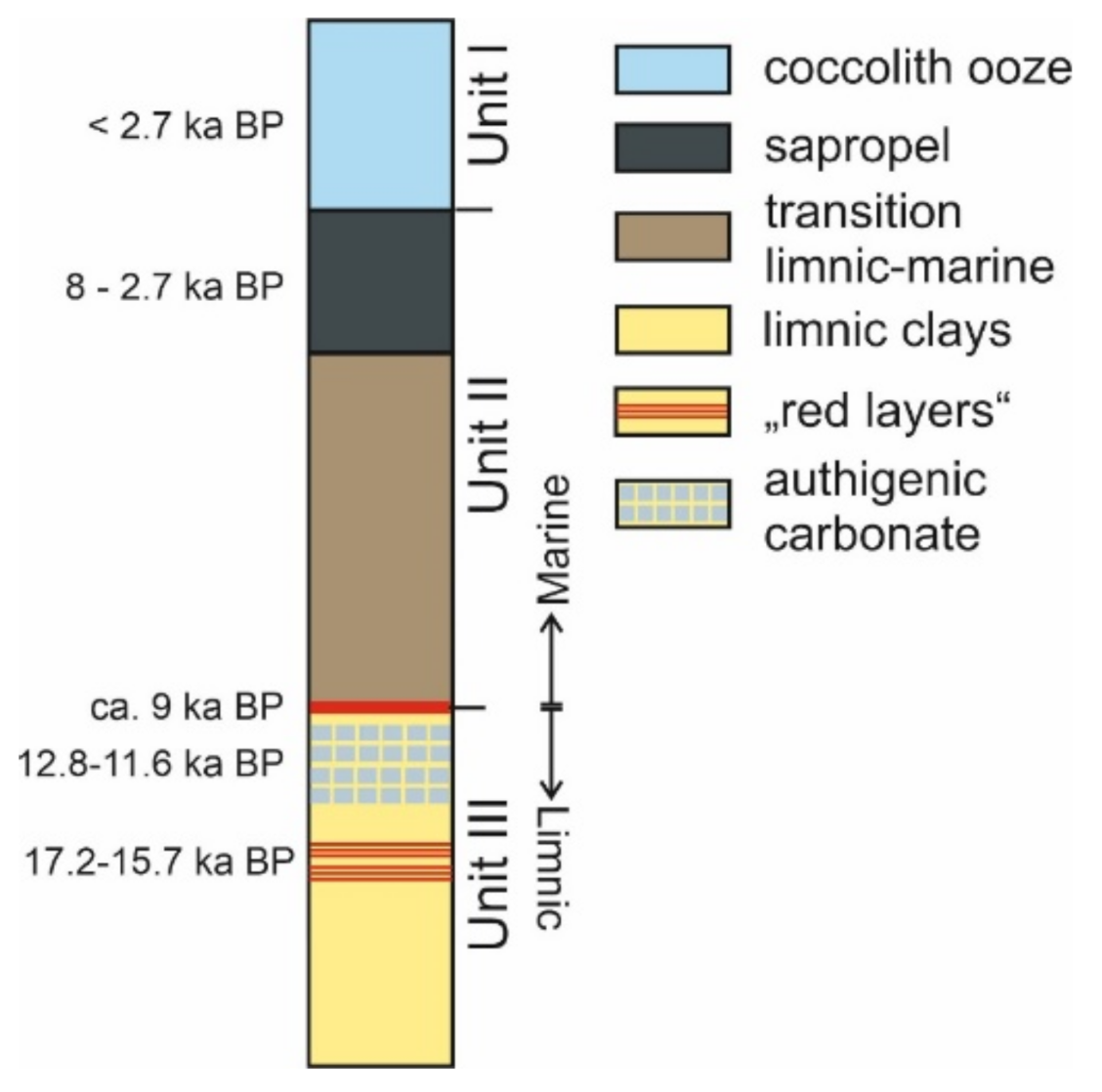 Geosciences 11 00240 g003 Geosciences 11 00240 g003