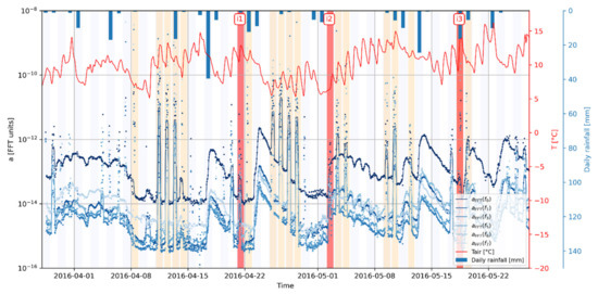 Geosciences 11 00242 g0a1