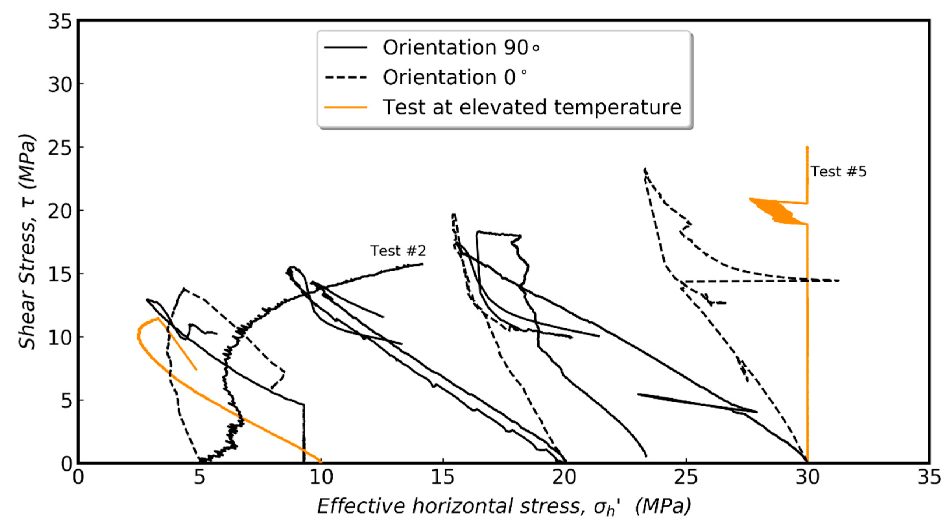 Geosciences 11 00244 g009