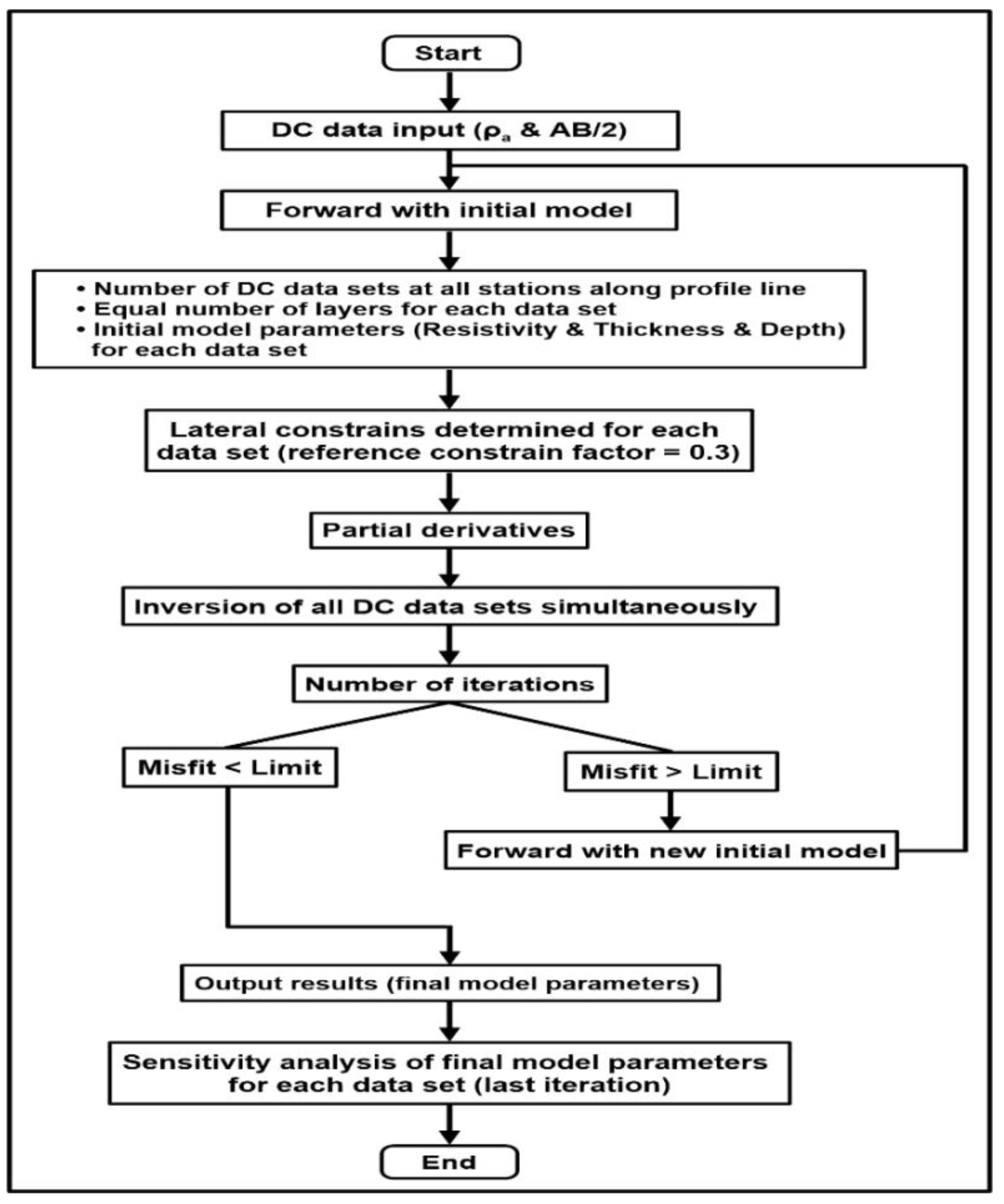 Geosciences 11 00248 g005