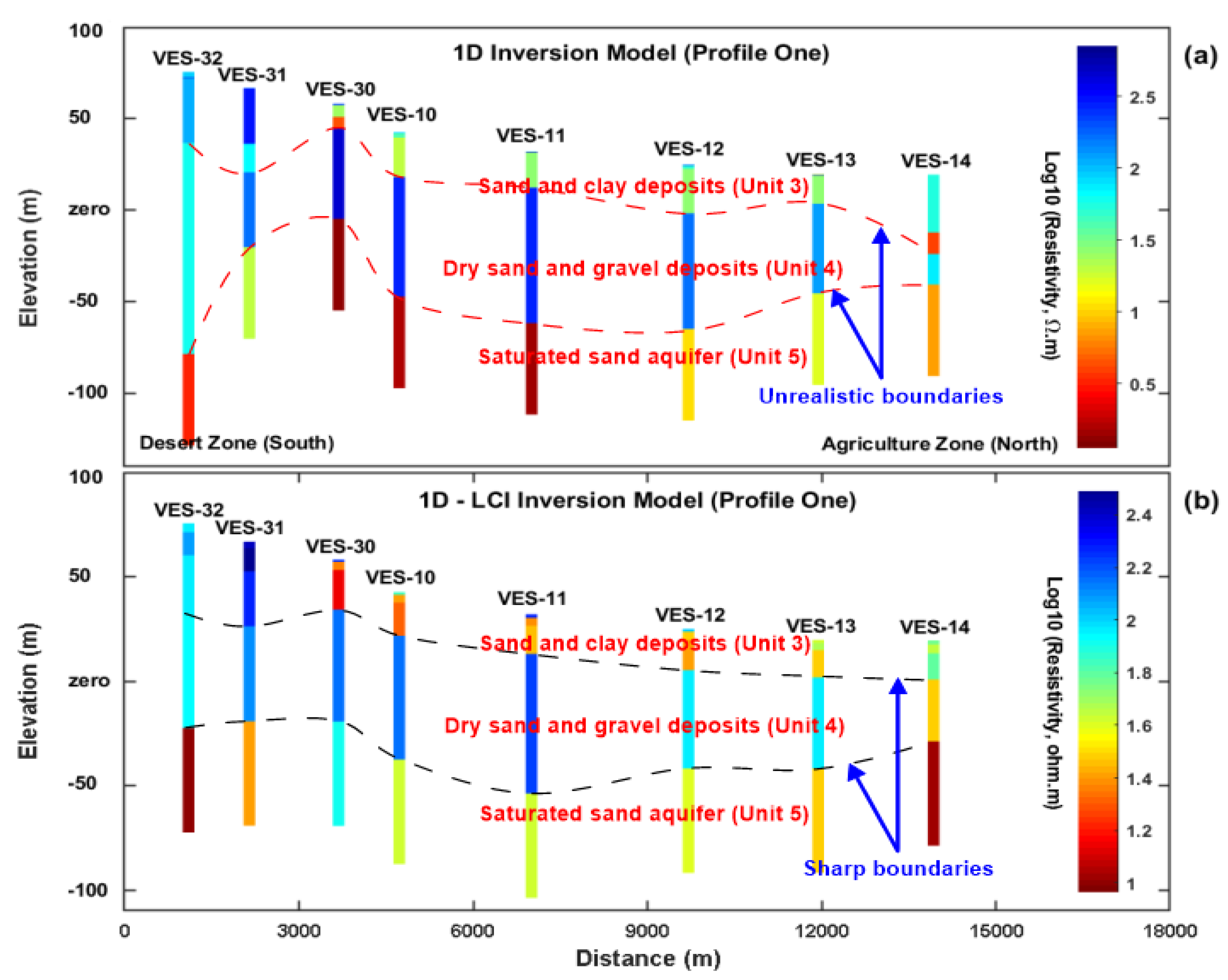 Geosciences 11 00248 g007