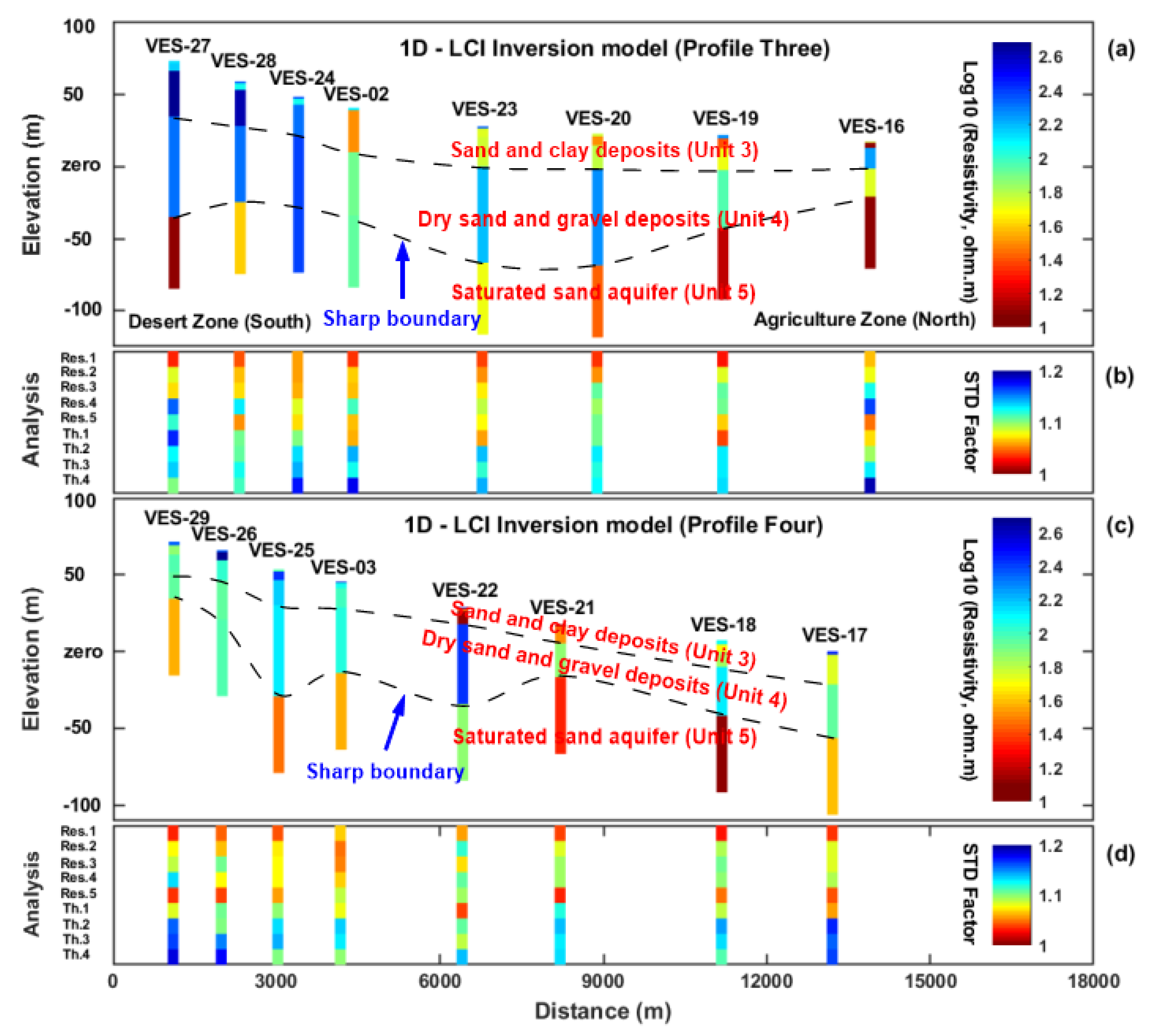 Geosciences 11 00248 g009